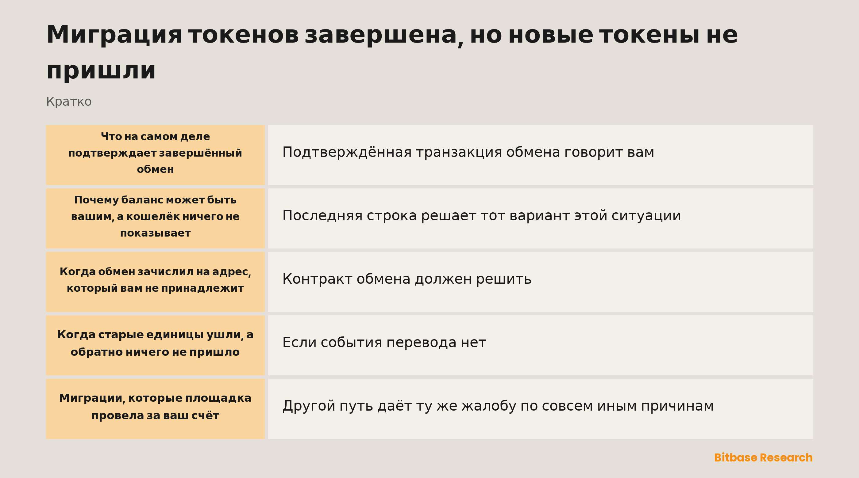 Миграция токенов завершена, но новые токены не пришли: ключевые моменты кратко