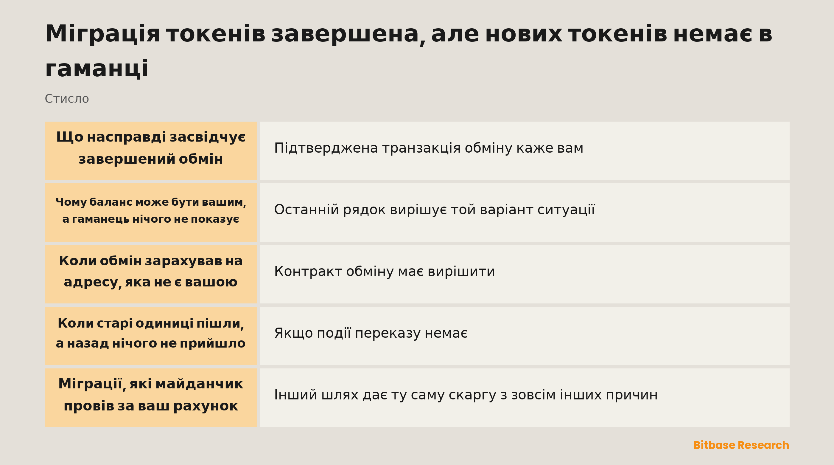 Міграція токенів завершена, але нових токенів немає в гаманці: ключові моменти стисло