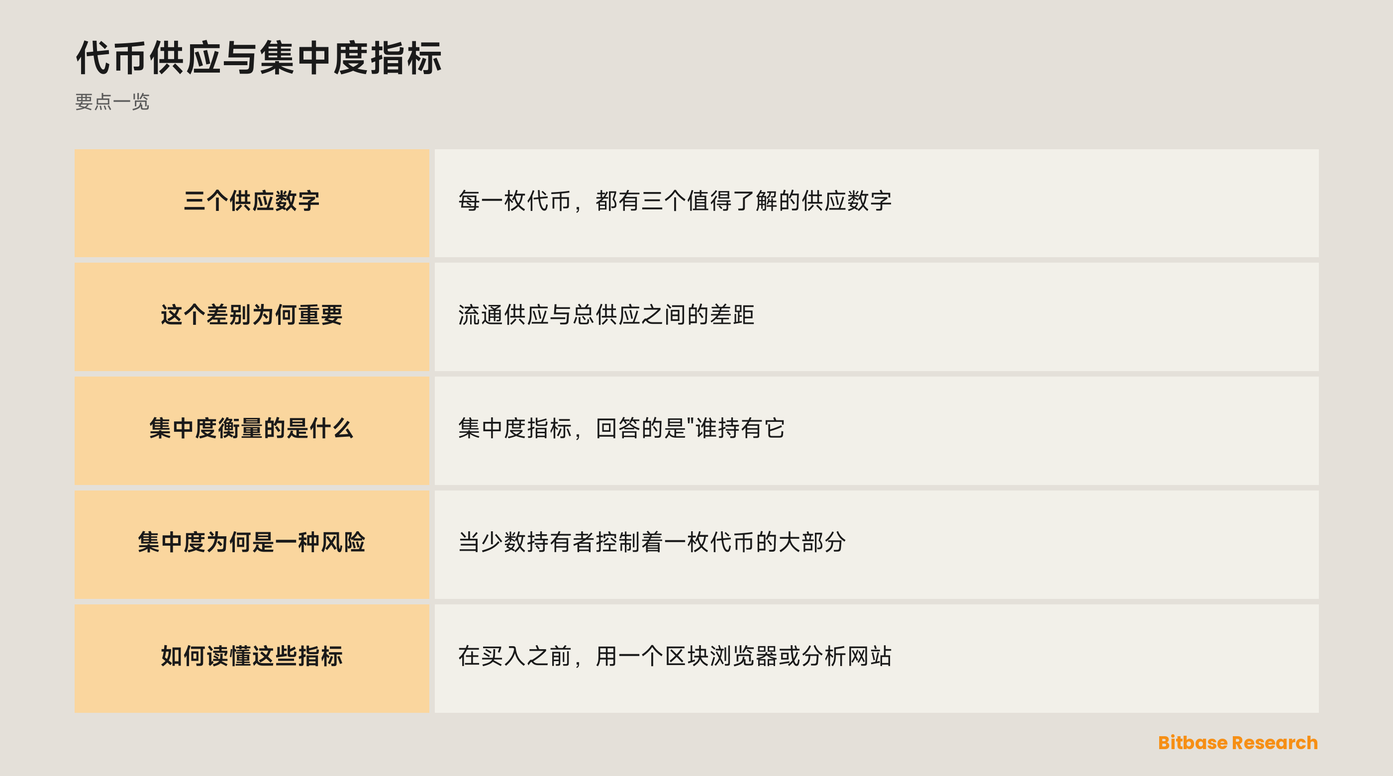 代币供应与集中度指标: 要点一览图