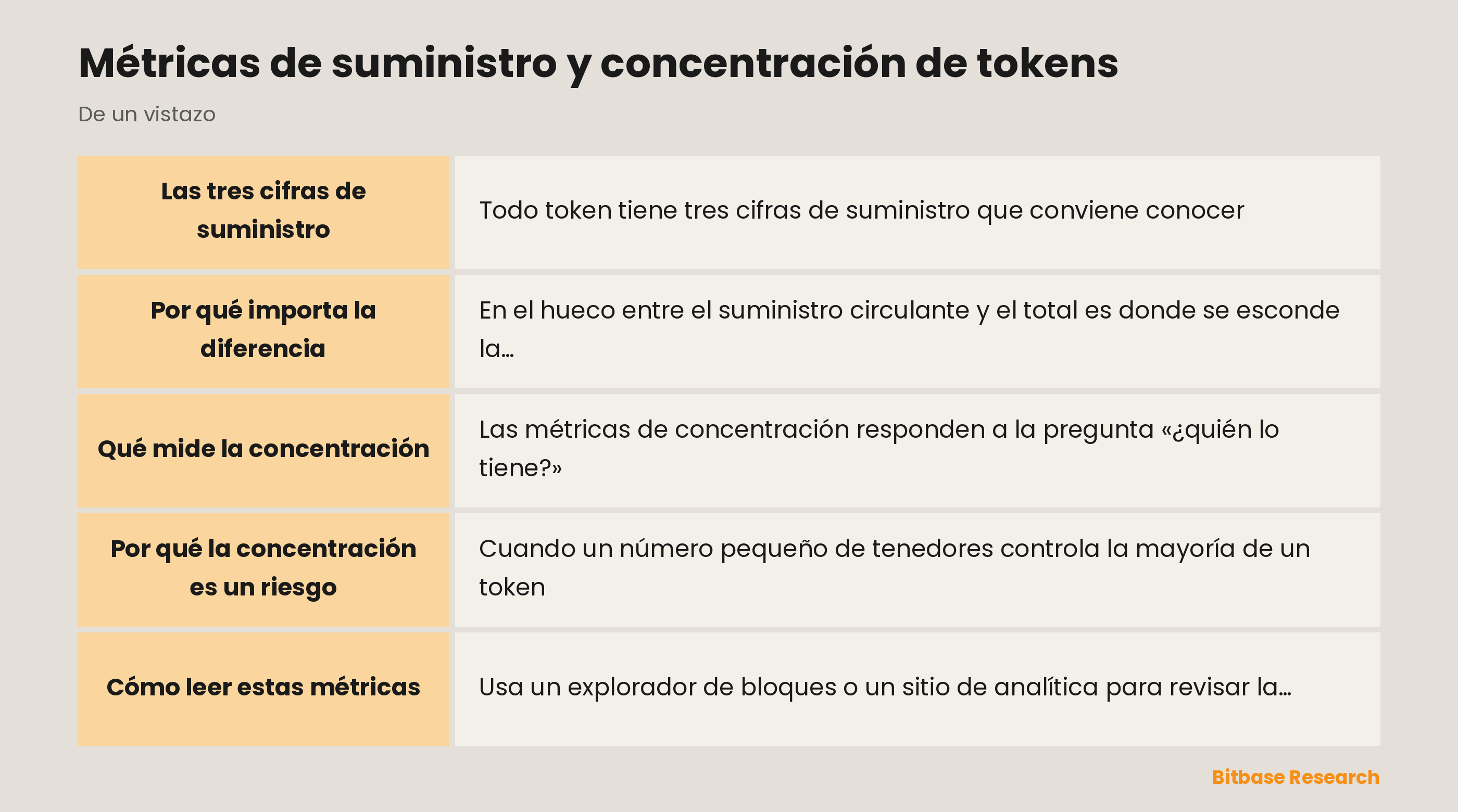 Métricas de suministro y concentración de tokens: puntos clave de un vistazo