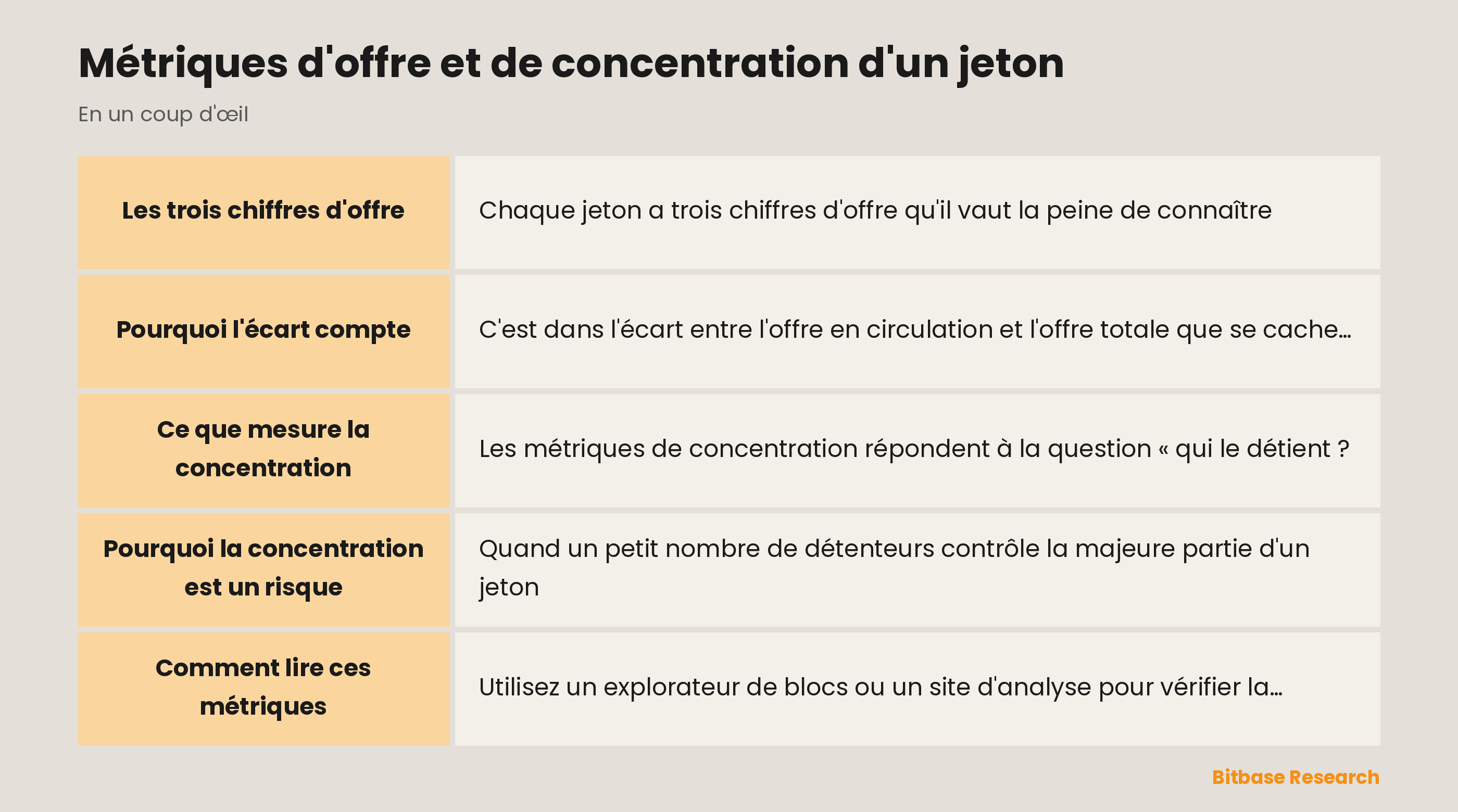 Métriques d'offre et de concentration d'un jeton : les points clés en un coup d'œil