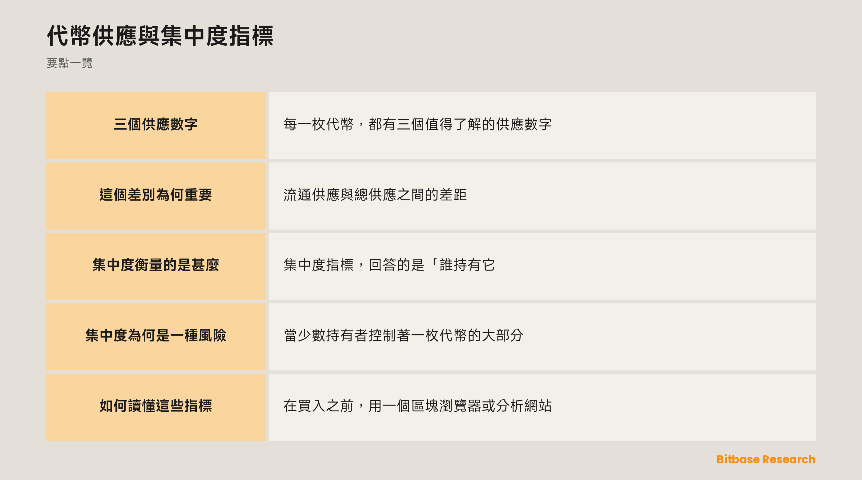 代幣供應與集中度指標: 要點一覽圖