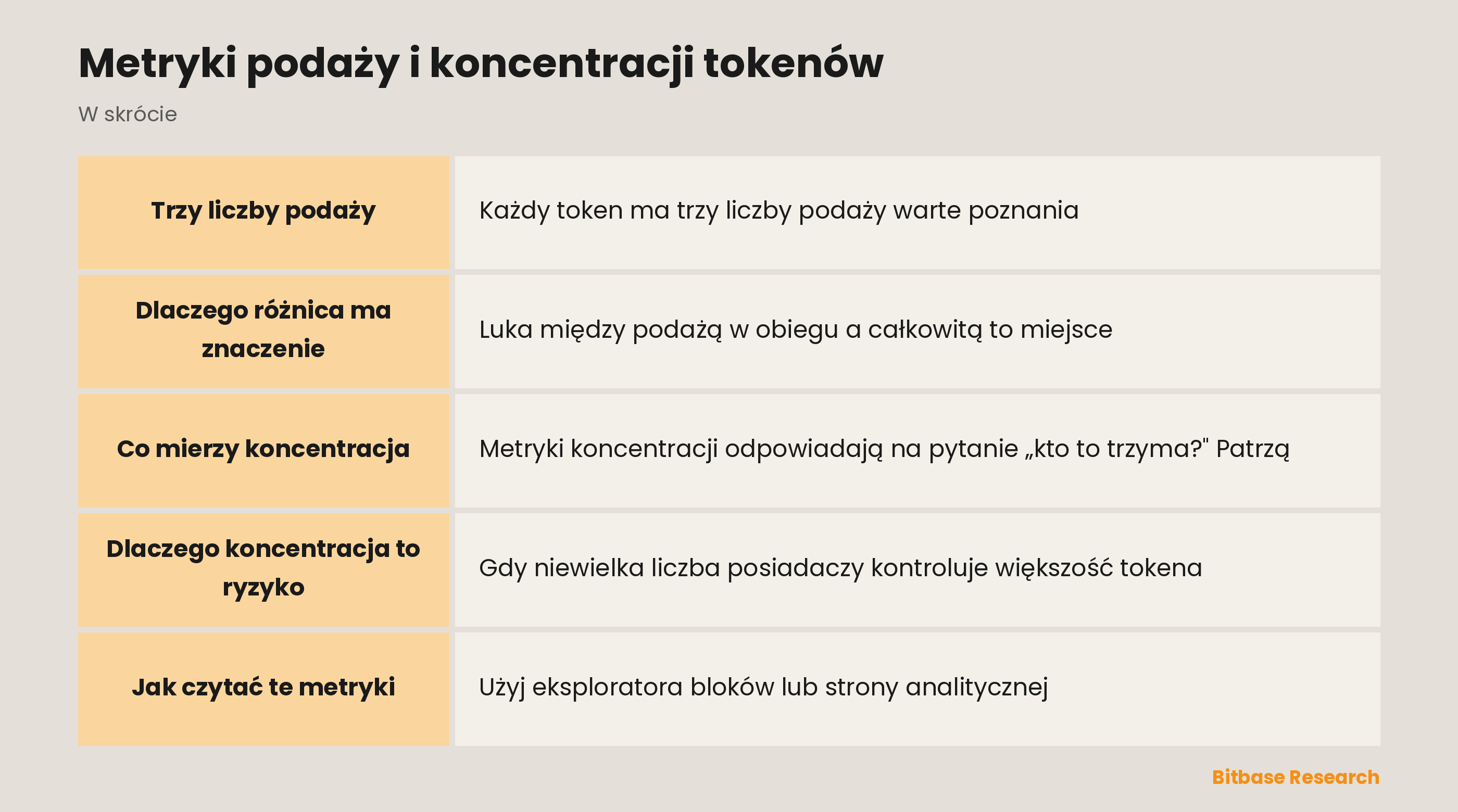 Metryki podaży i koncentracji tokenów: najważniejsze informacje w skrócie