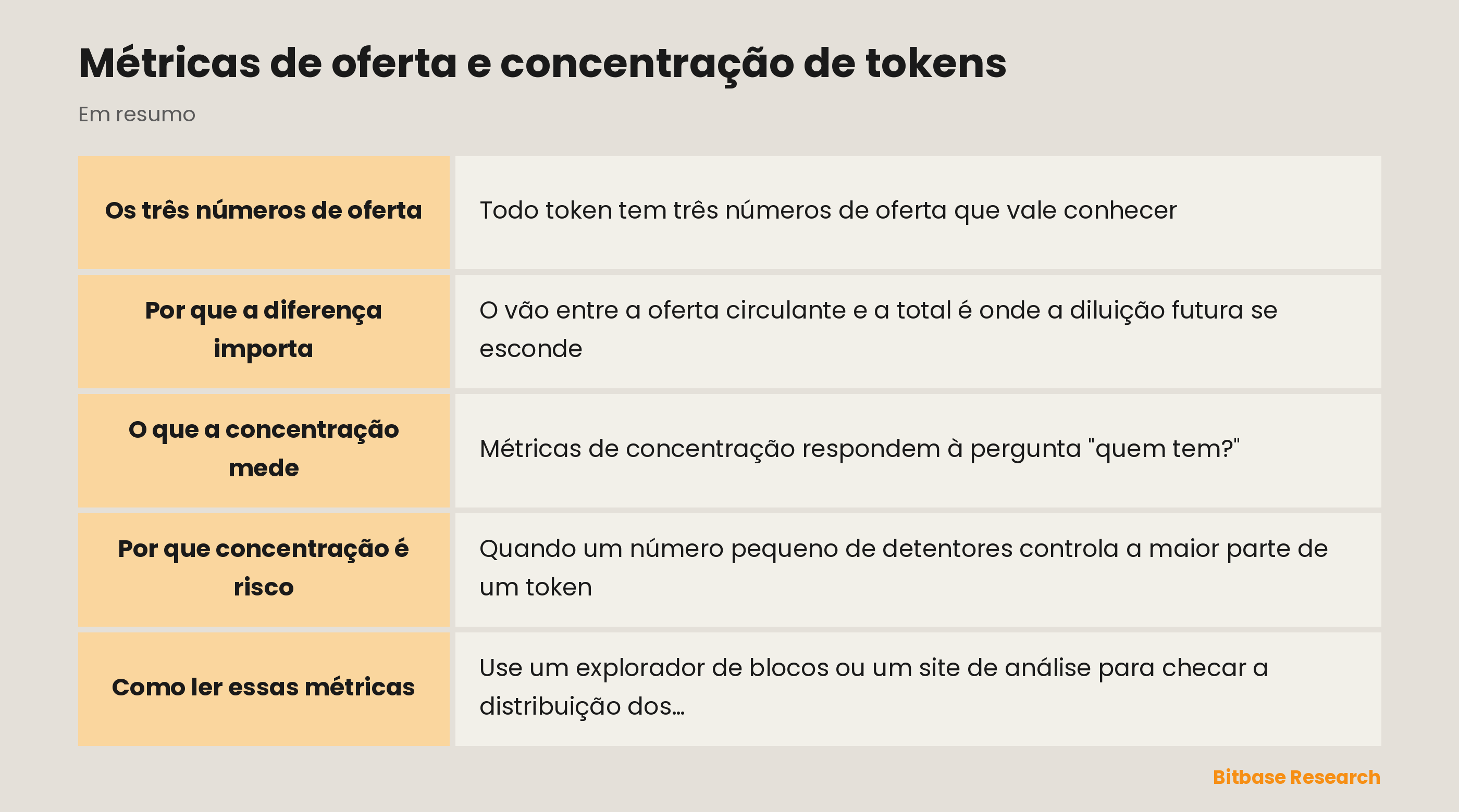 Métricas de oferta e concentração de tokens: pontos principais em resumo