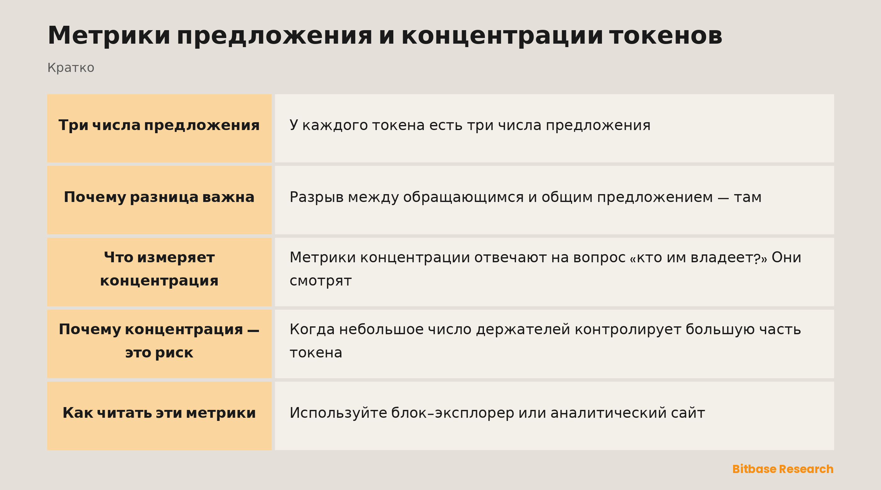 Метрики предложения и концентрации токенов: ключевые моменты кратко