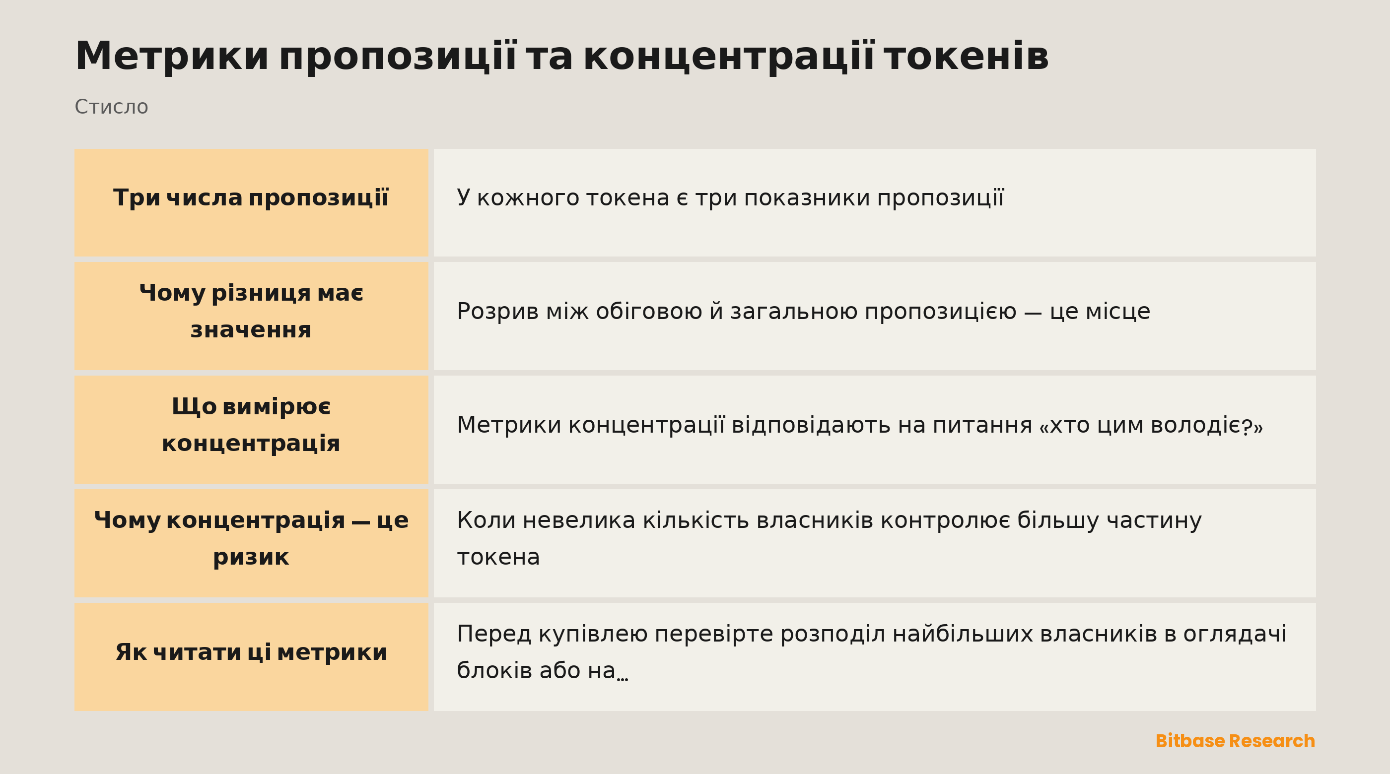 Метрики пропозиції та концентрації токенів: ключові моменти стисло