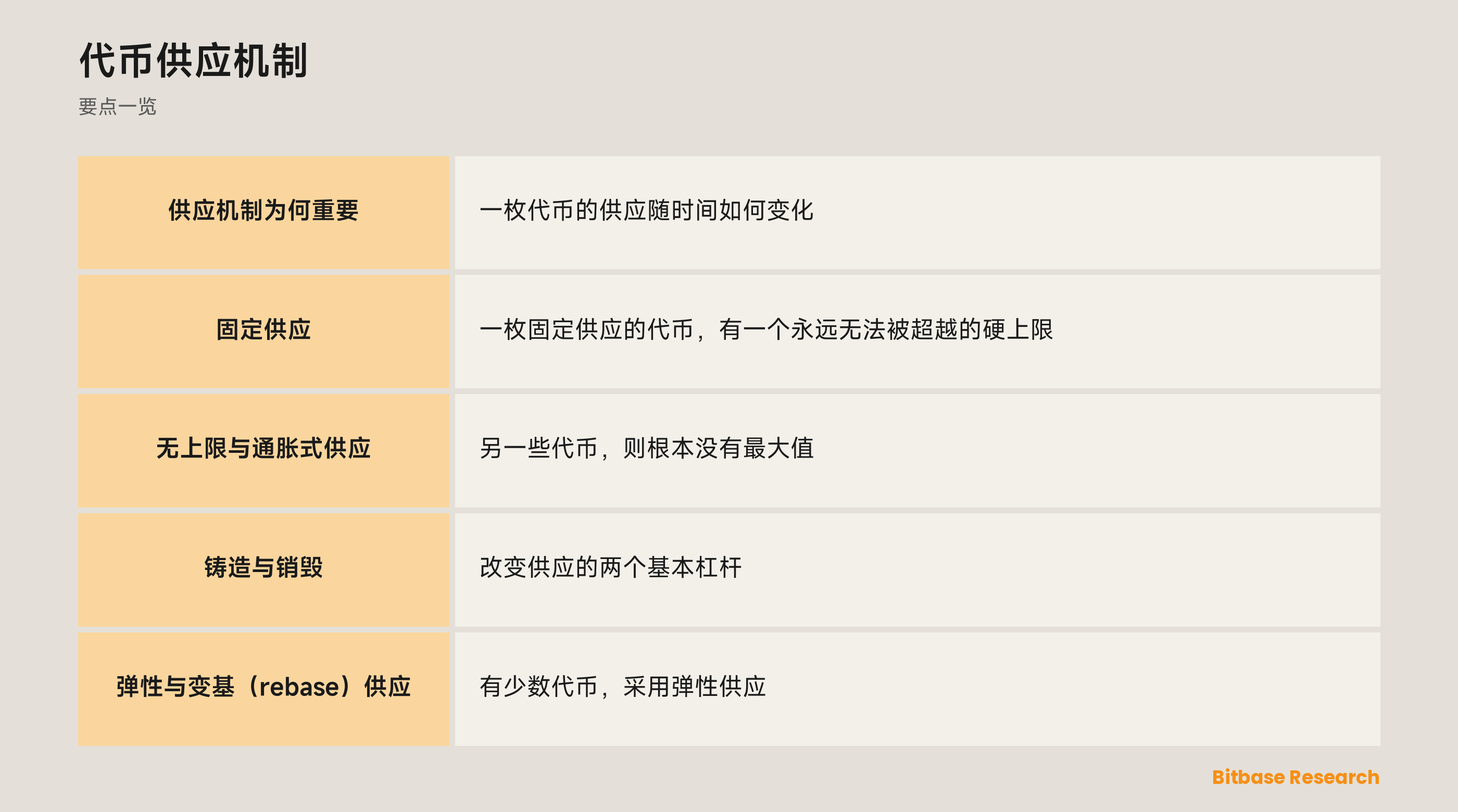 代币供应机制: 要点一览图