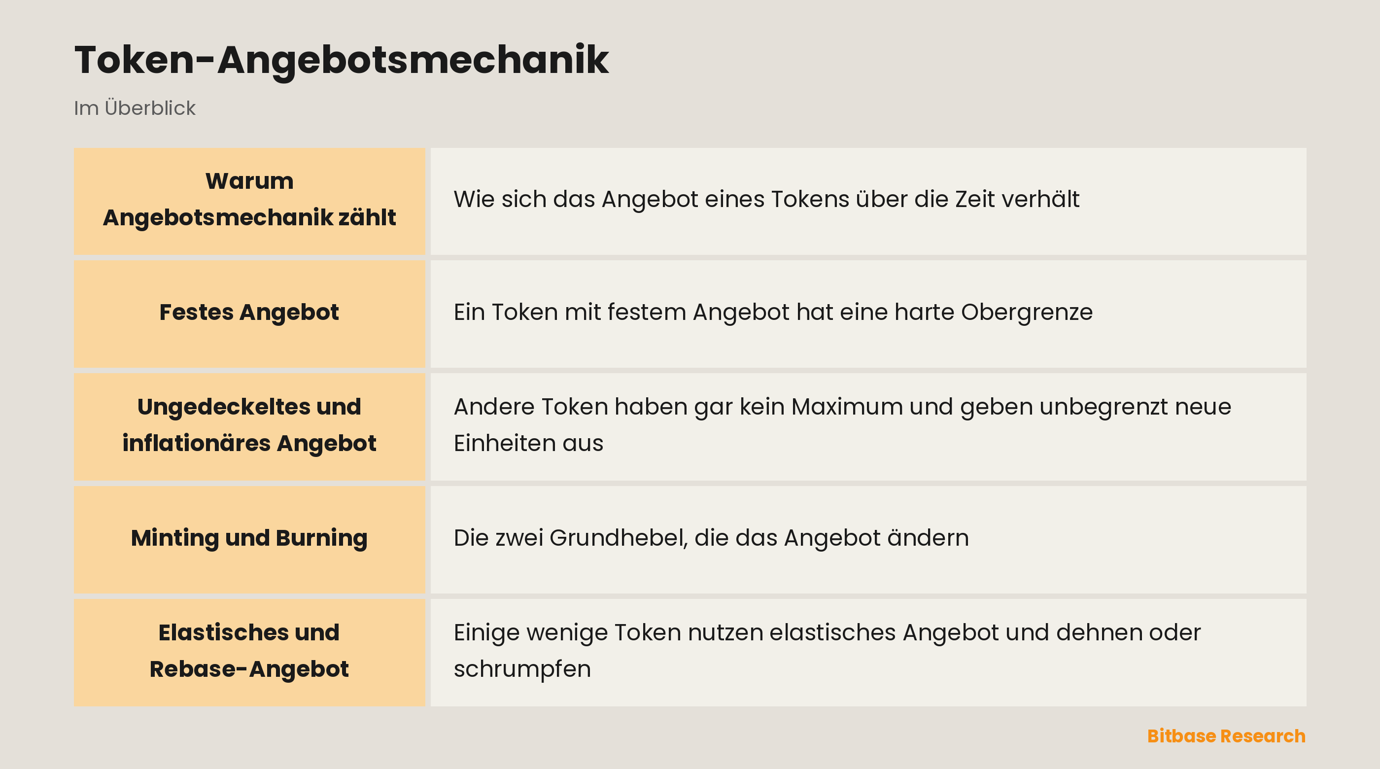 Token-Angebotsmechanik: die wichtigsten Punkte auf einen Blick