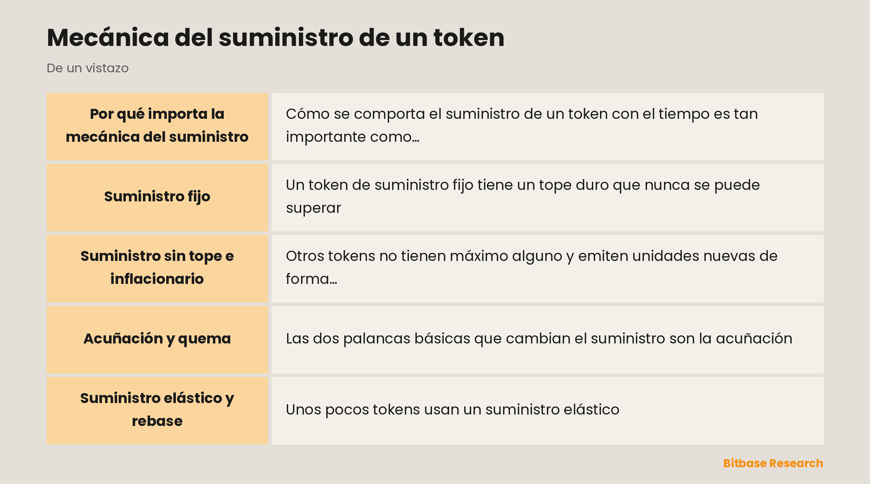 Mecánica del suministro de un token: puntos clave de un vistazo