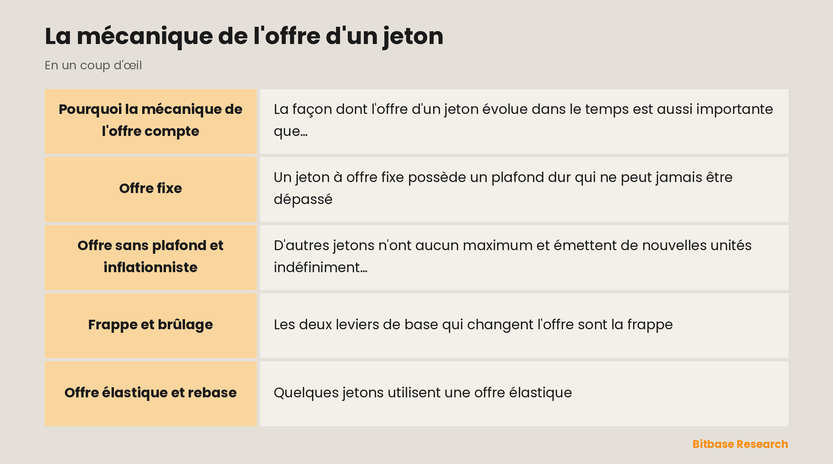 La mécanique de l'offre d'un jeton : les points clés en un coup d'œil