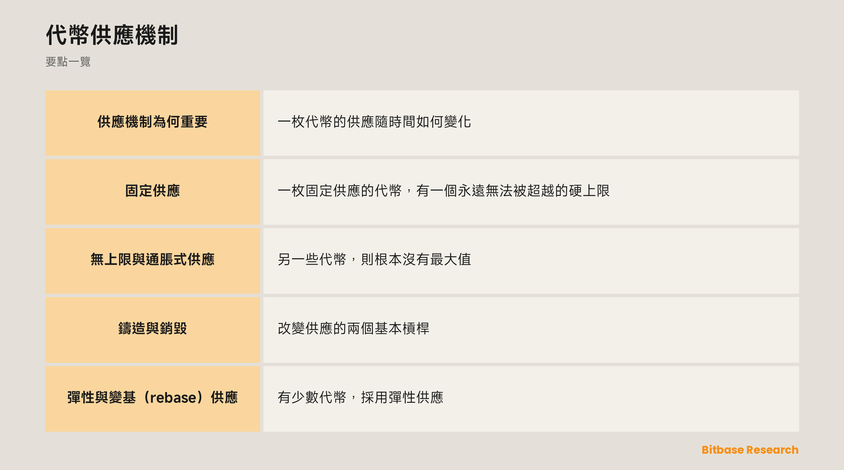 代幣供應機制: 要點一覽圖