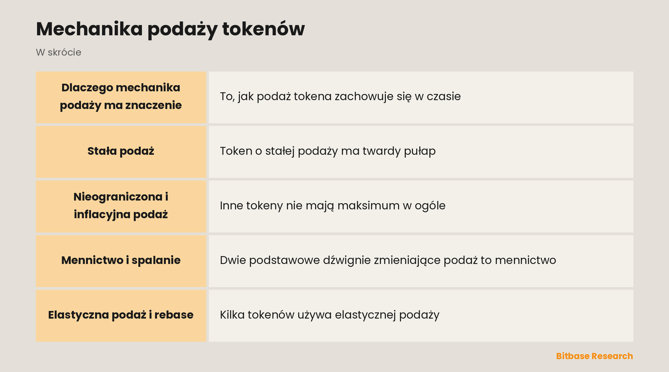 Mechanika podaży tokenów: najważniejsze informacje w skrócie