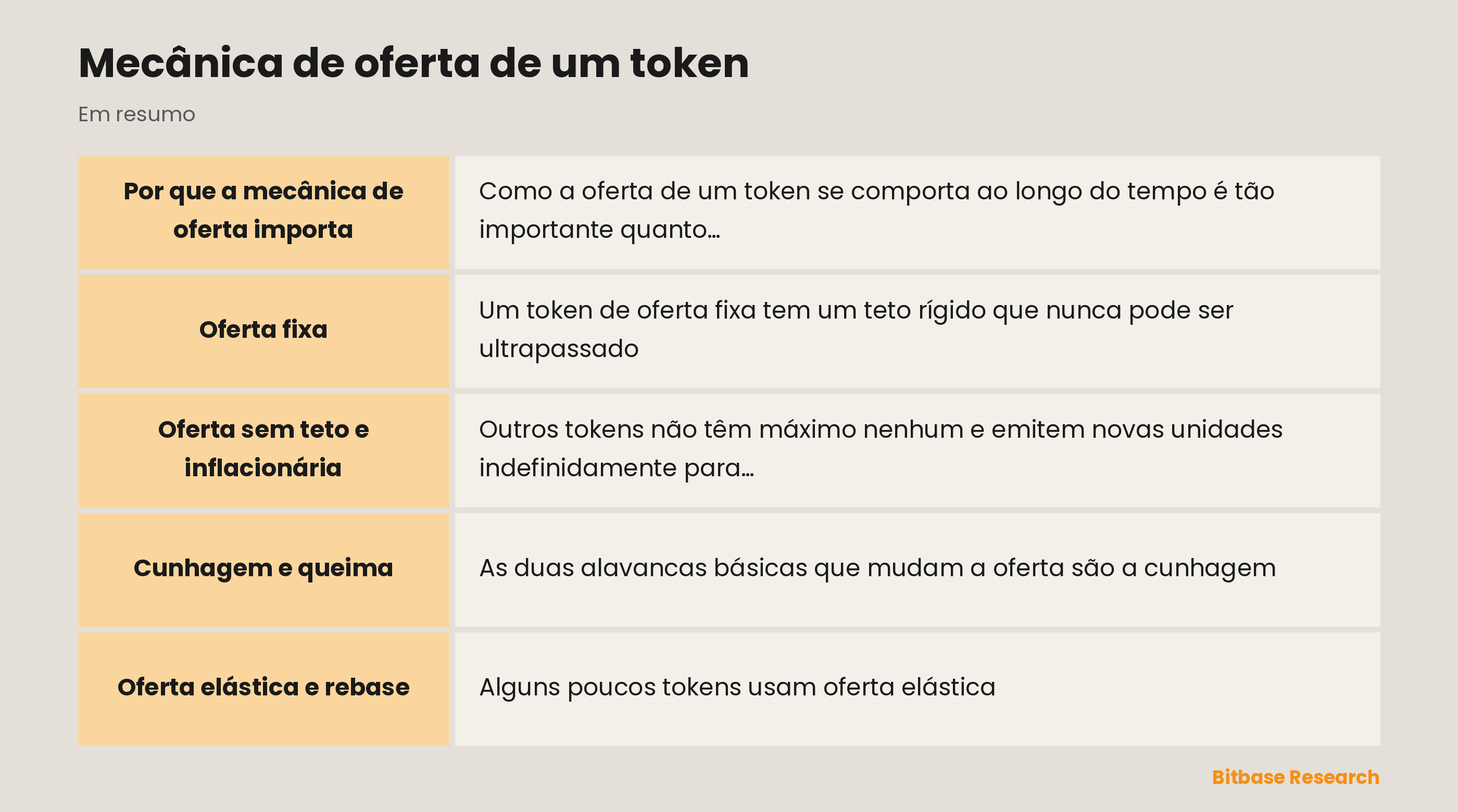 Mecânica de oferta de um token: pontos principais em resumo
