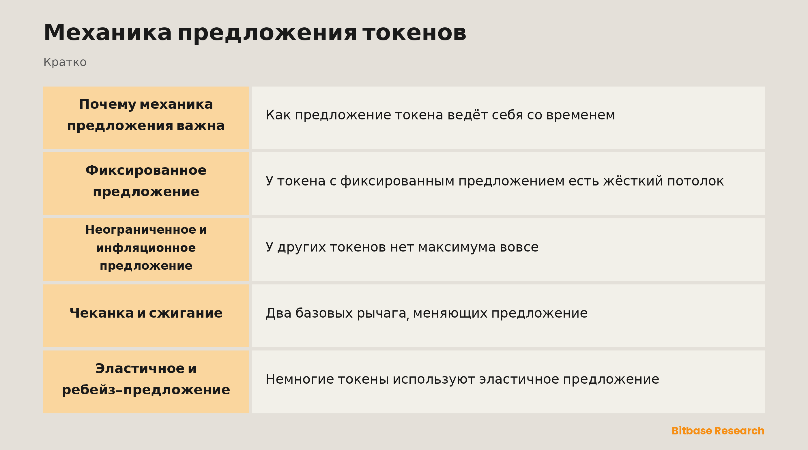 Механика предложения токенов: ключевые моменты кратко