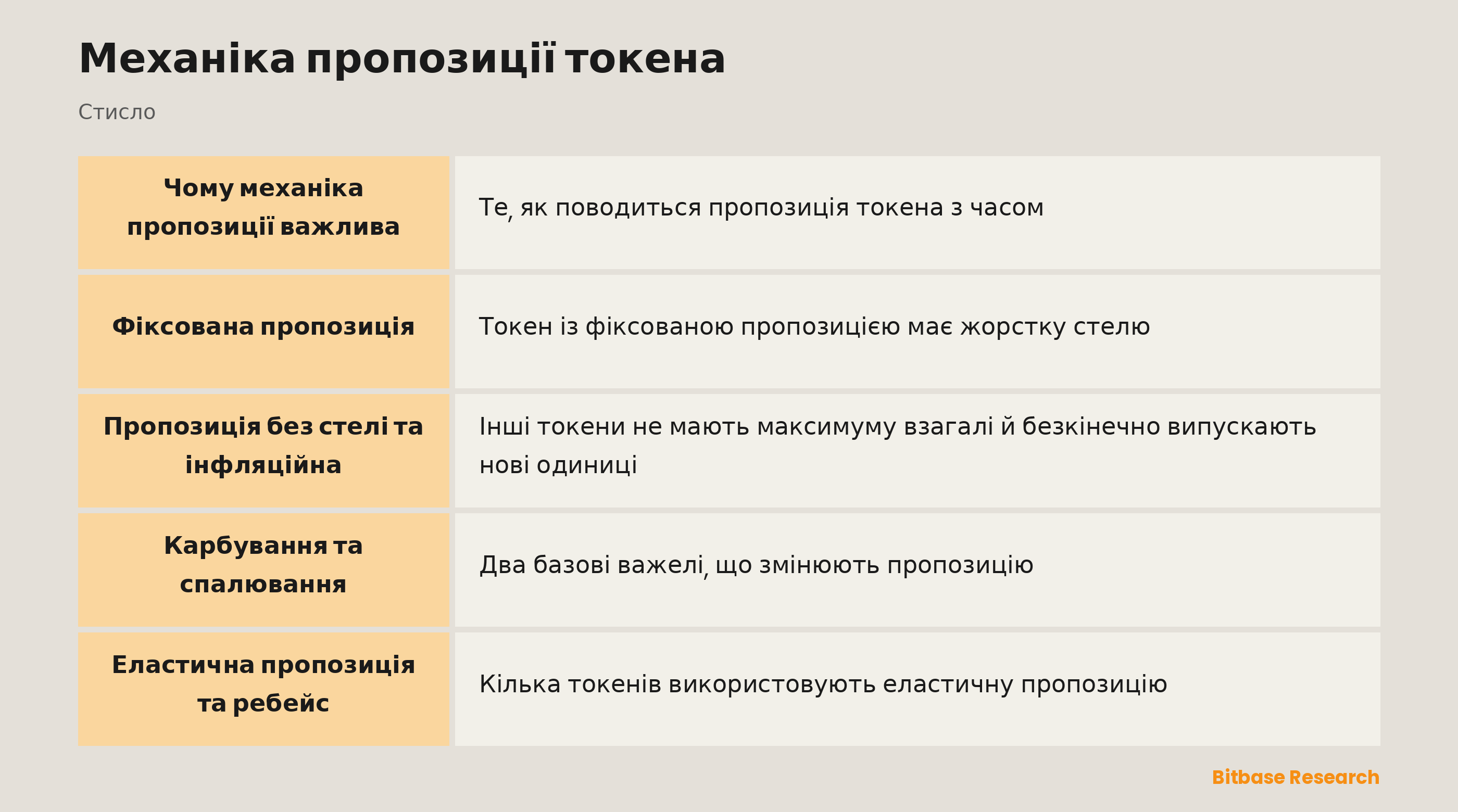 Механіка пропозиції токена: ключові моменти стисло