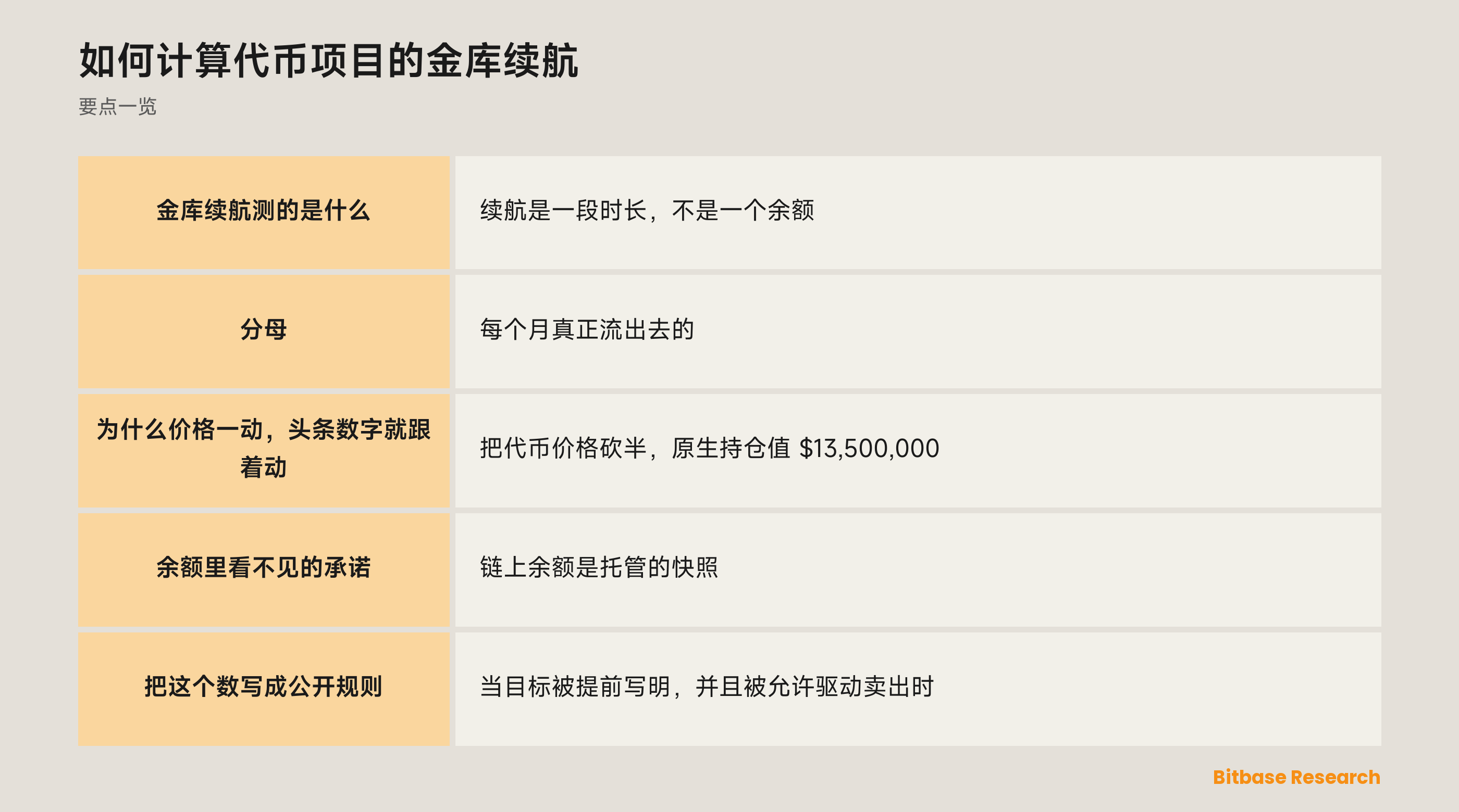 如何计算代币项目的金库续航：要点一览