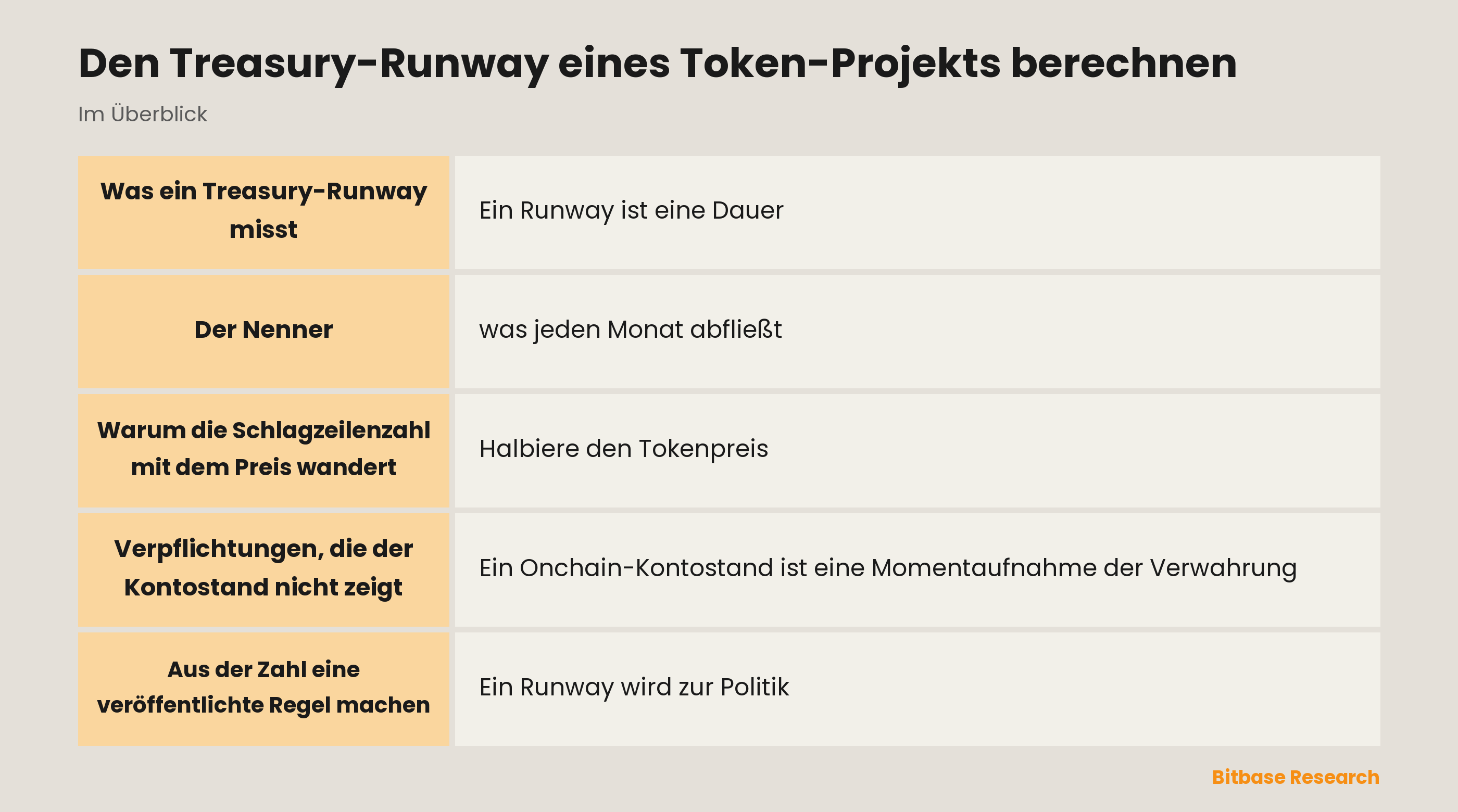Den Treasury-Runway eines Token-Projekts berechnen: die wichtigsten Punkte