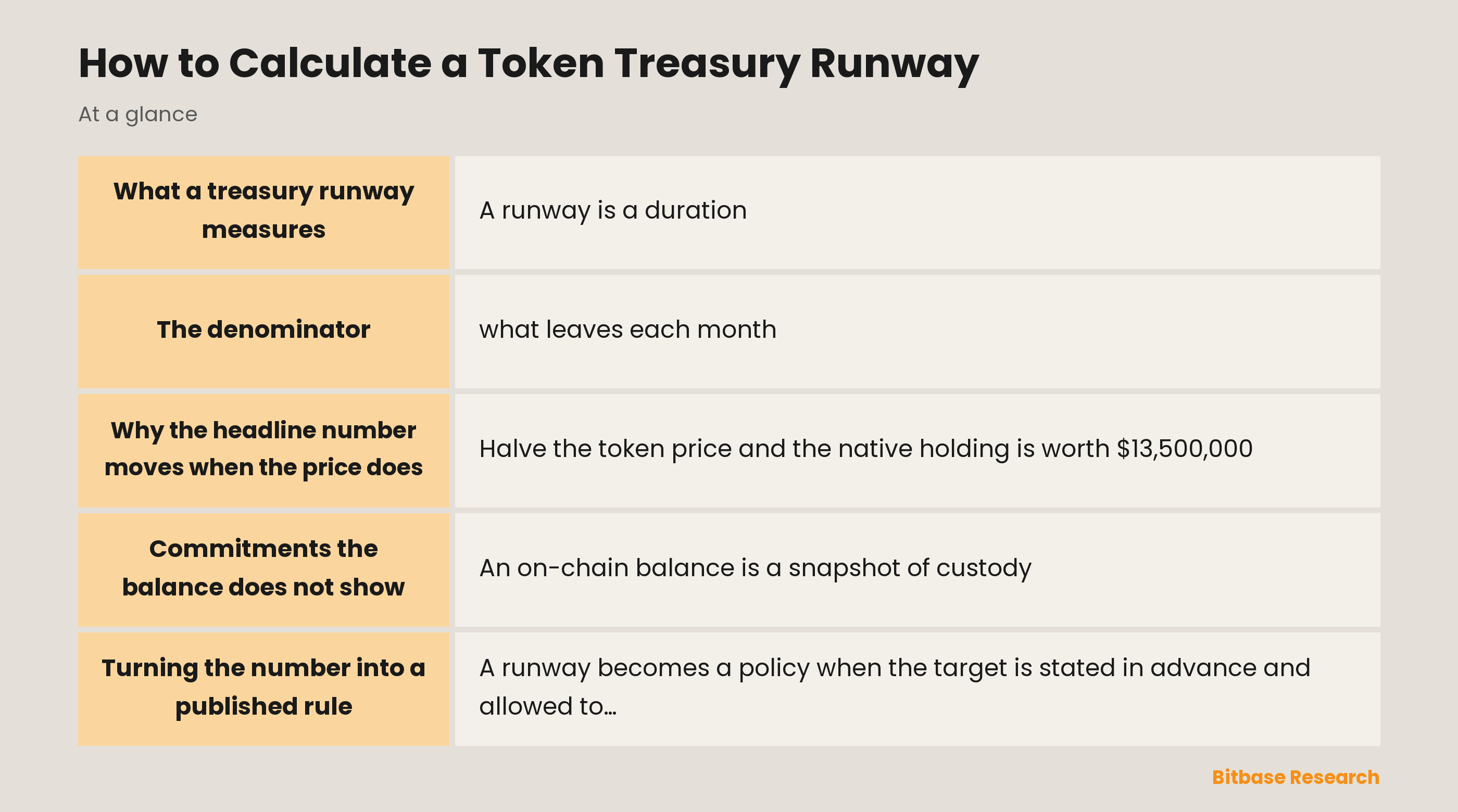 How to Calculate a Token Treasury Runway: key points at a glance