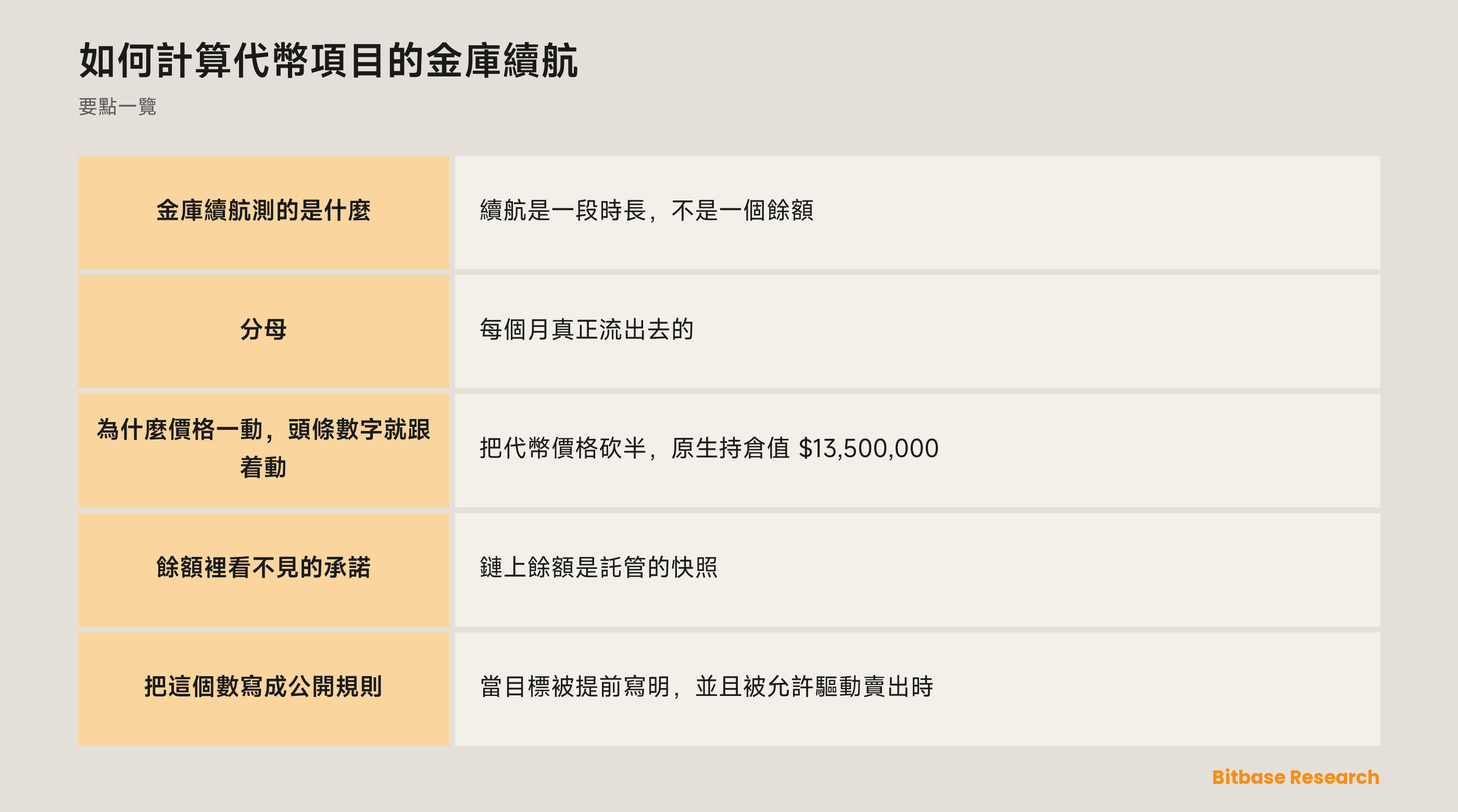 如何計算代幣項目的金庫續航：要點一覽