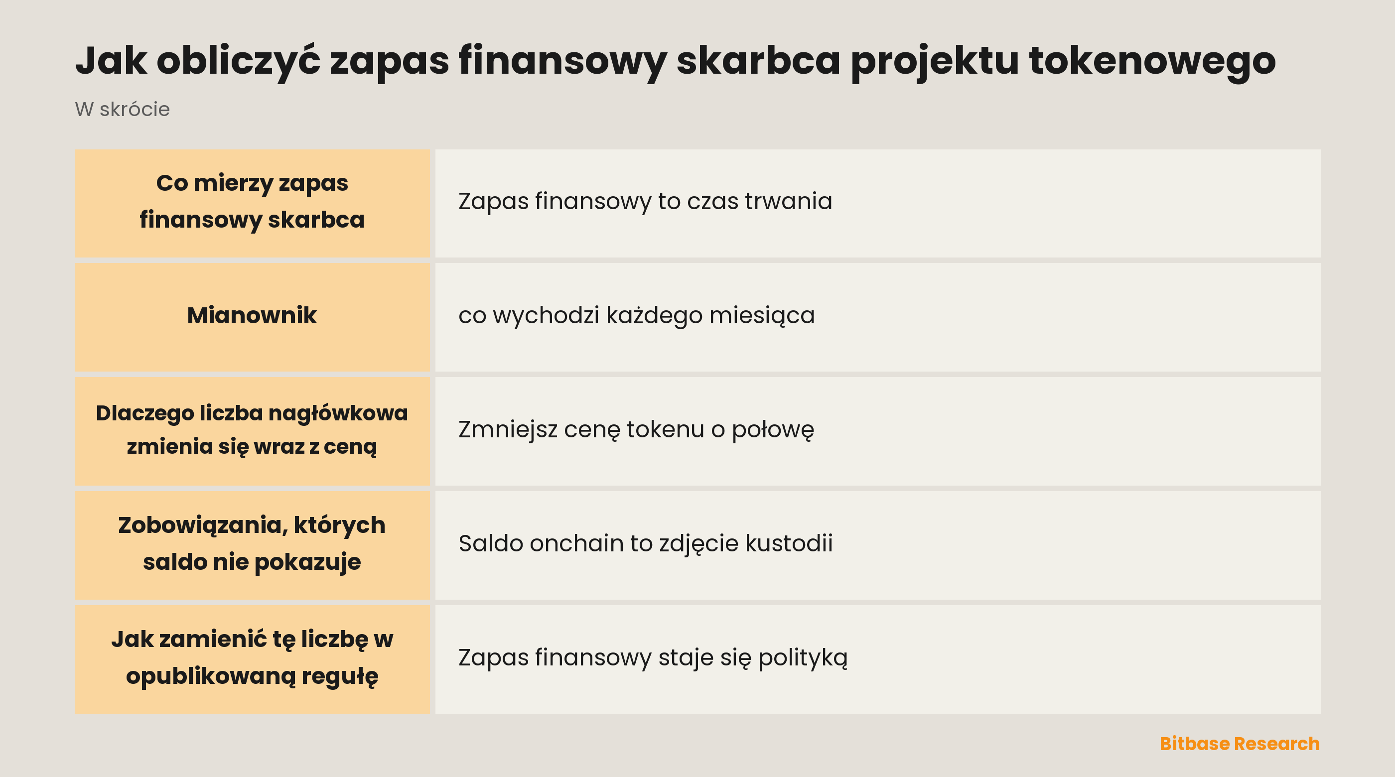 Jak obliczyć zapas finansowy skarbca projektu tokenowego: najważniejsze punkty