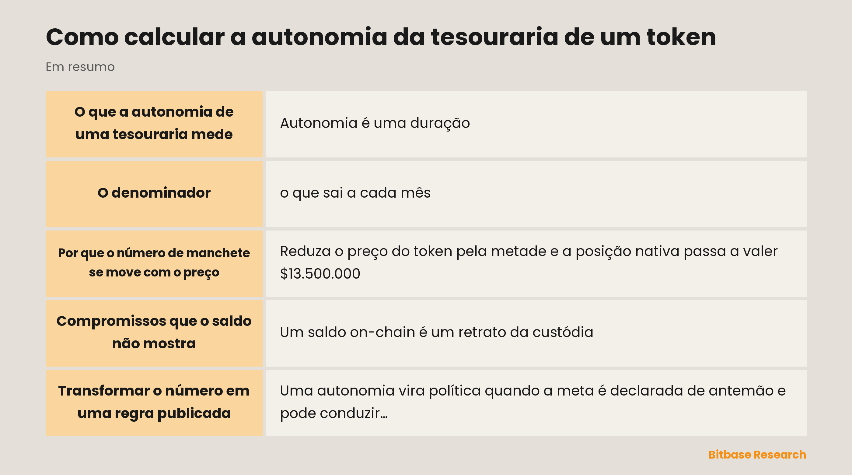Como calcular a autonomia da tesouraria de um token: pontos principais