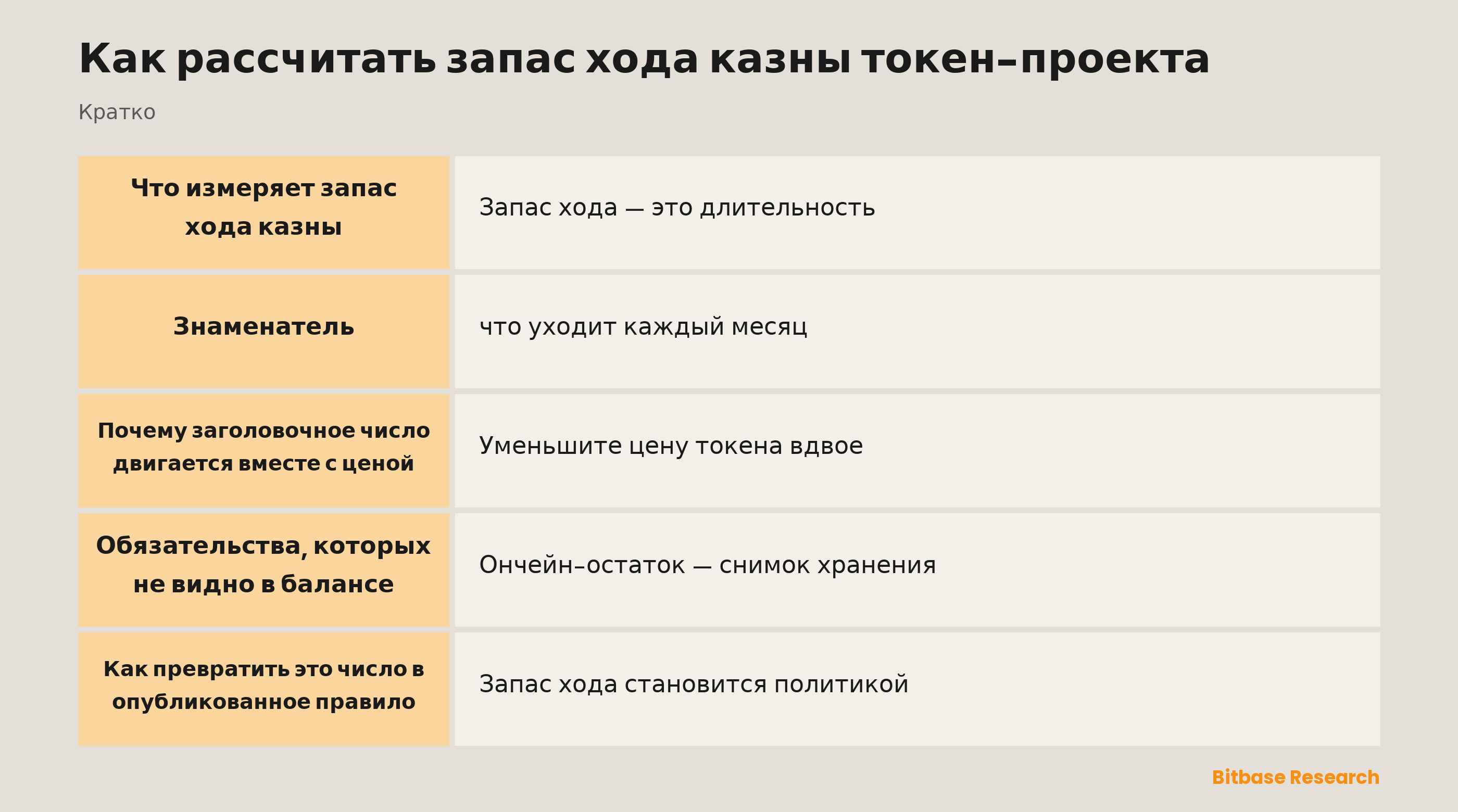 Как рассчитать запас хода казны токен-проекта: ключевые моменты