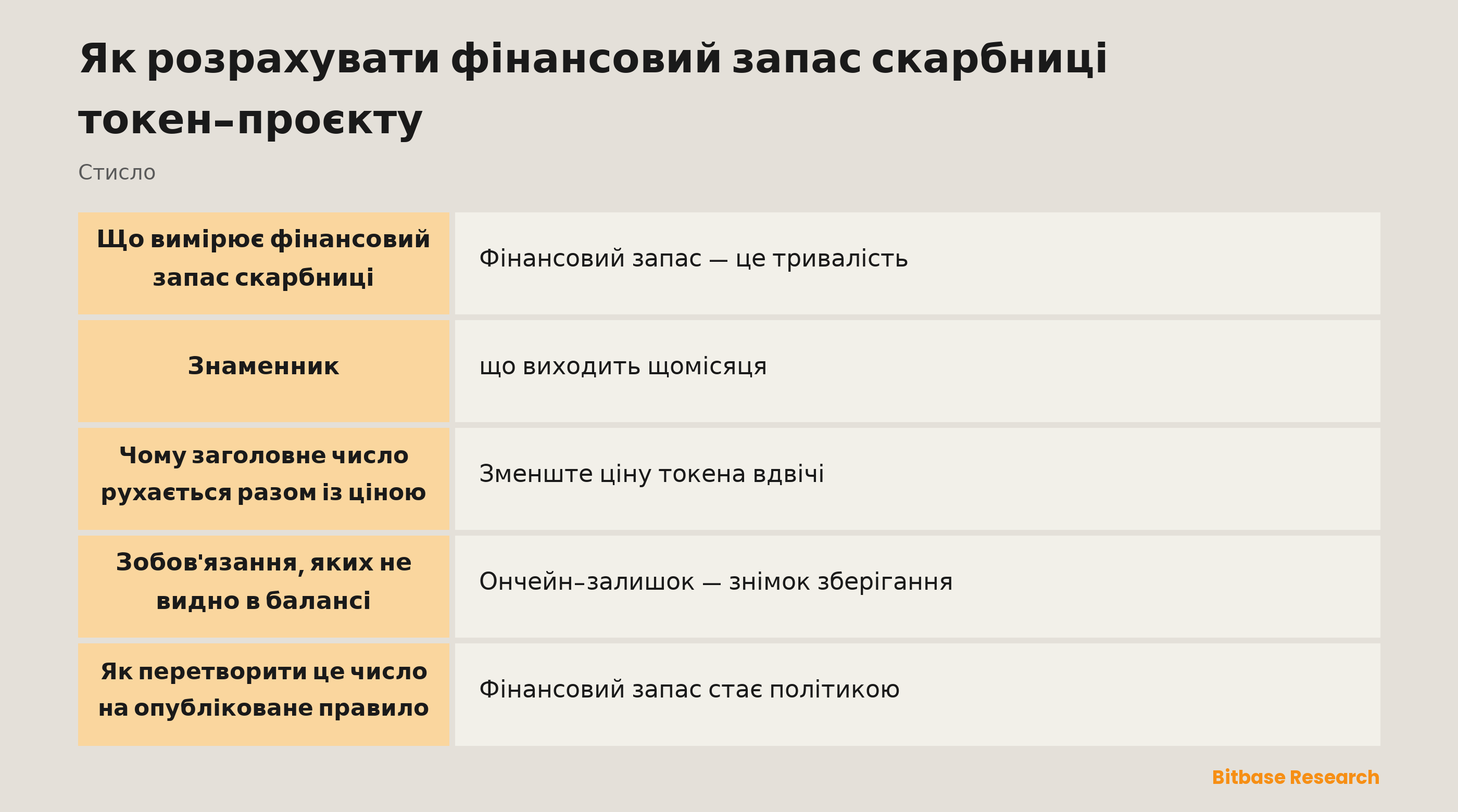 Як розрахувати фінансовий запас скарбниці токен-проєкту: ключові моменти