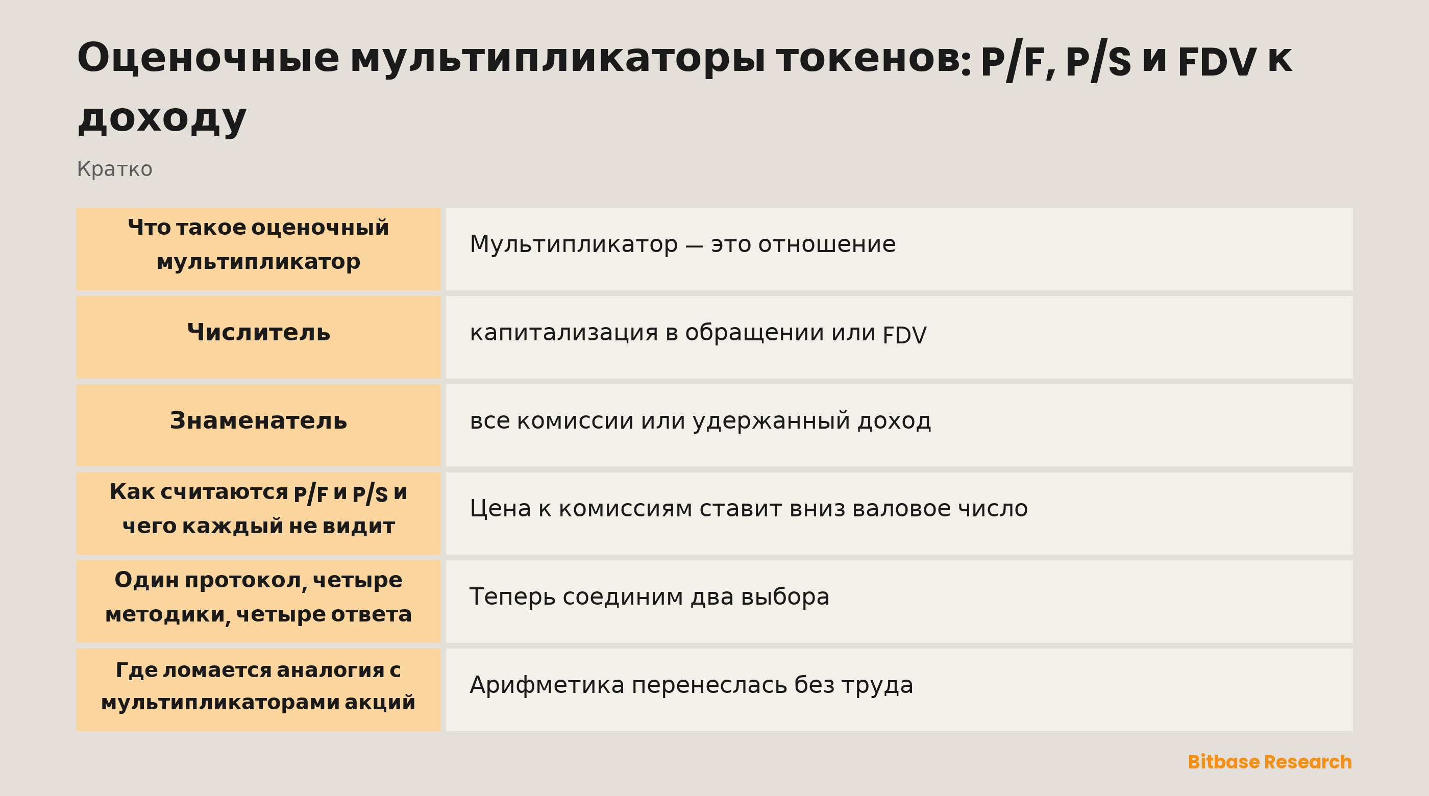 Оценочные мультипликаторы токенов: два числителя, два знаменателя и четыре отношения, которые из них выходят
