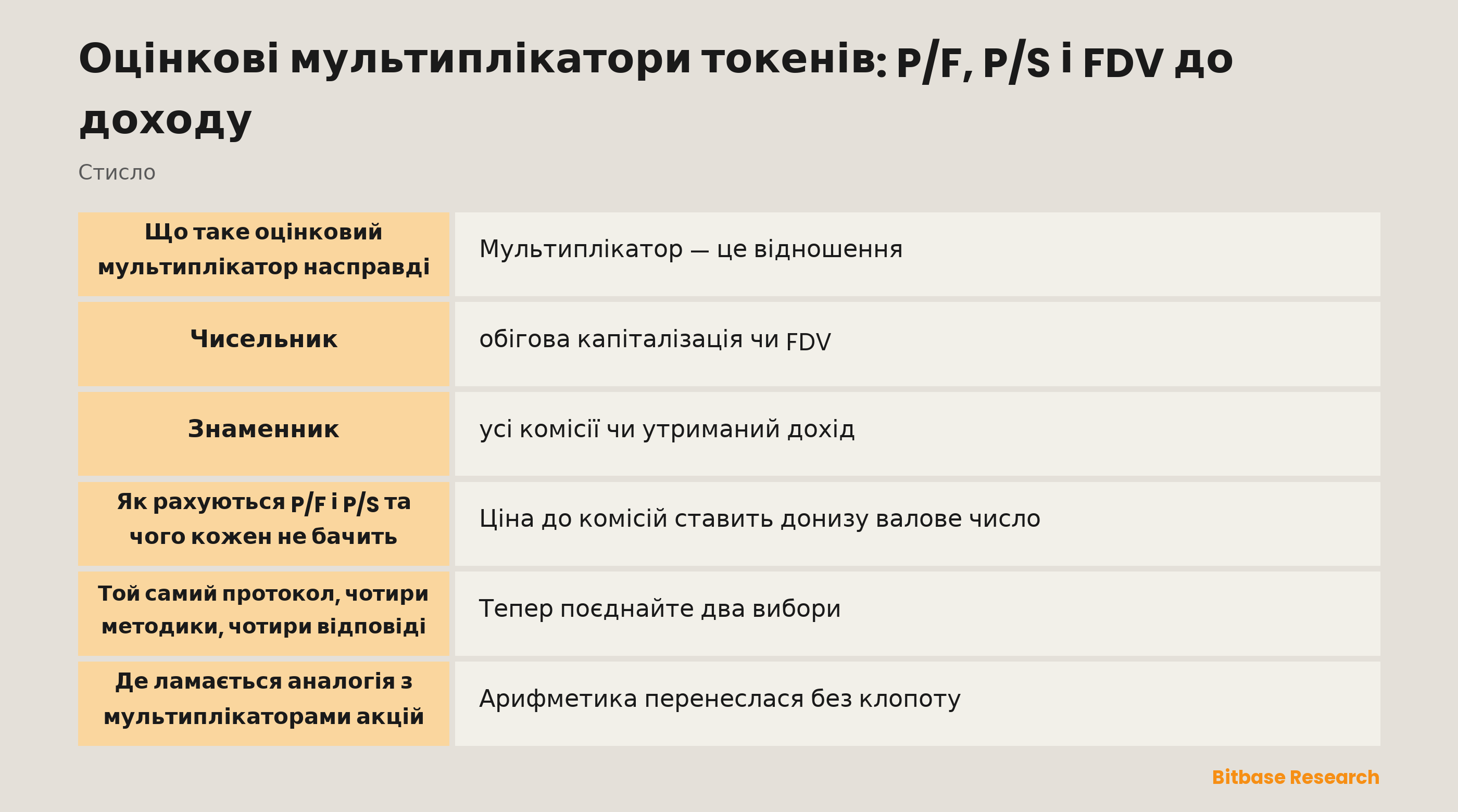 Оцінкові мультиплікатори токенів: два чисельники, два знаменники і чотири відношення, які з них виходять