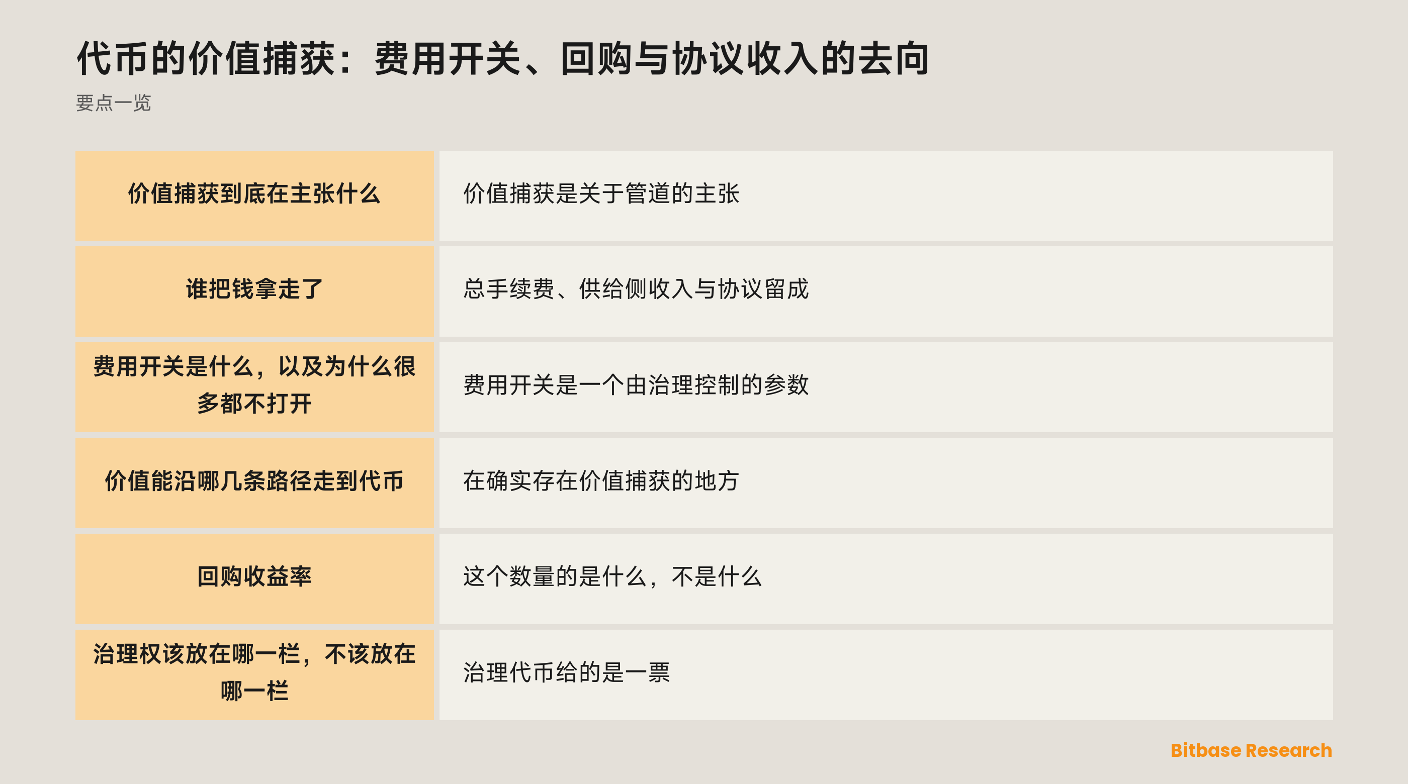 代币价值捕获：一笔手续费被拆成哪几层、价值能走哪几条路径，以及回购收益率究竟量了什么