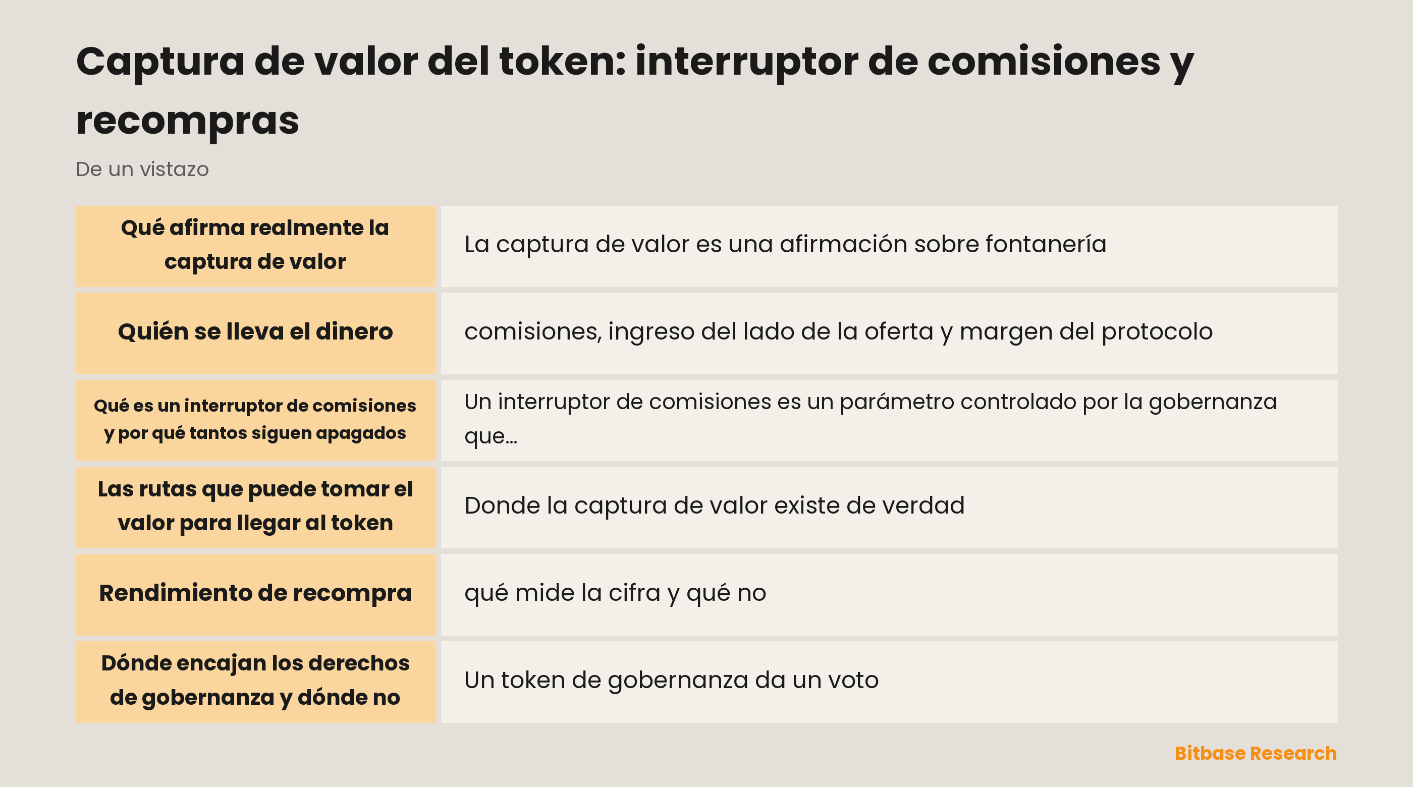 Captura de valor del token: las capas de una comisión, las rutas que puede tomar el valor y qué mide el rendimiento de recompra