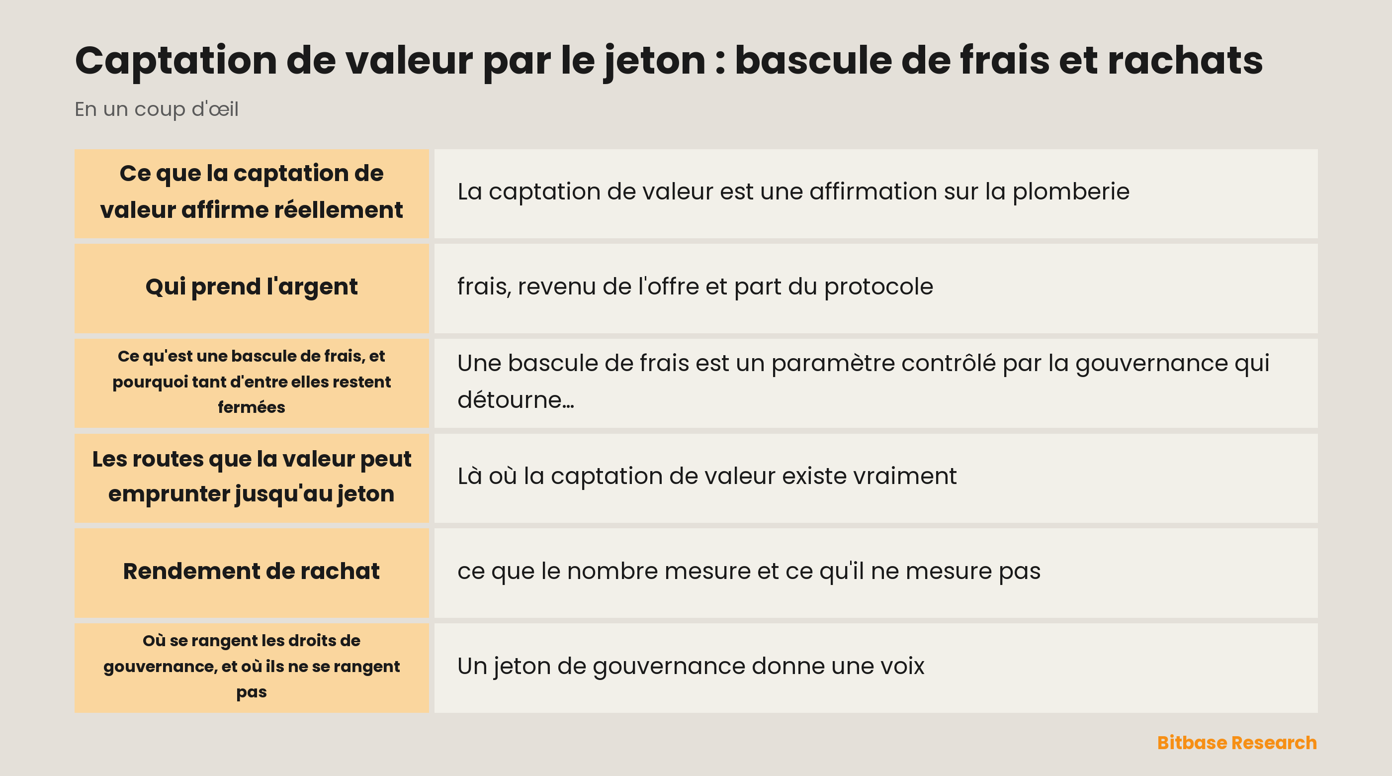 Captation de valeur par le jeton : les couches d'une commission, les routes possibles de la valeur et ce que mesure un rendement de rachat