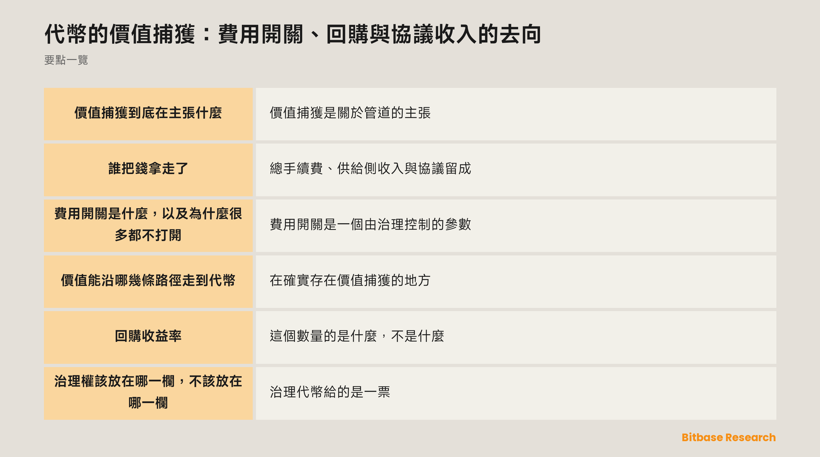 代幣價值捕獲：一筆手續費被拆成哪幾層、價值能走哪幾條路徑，以及回購收益率究竟量了什麼