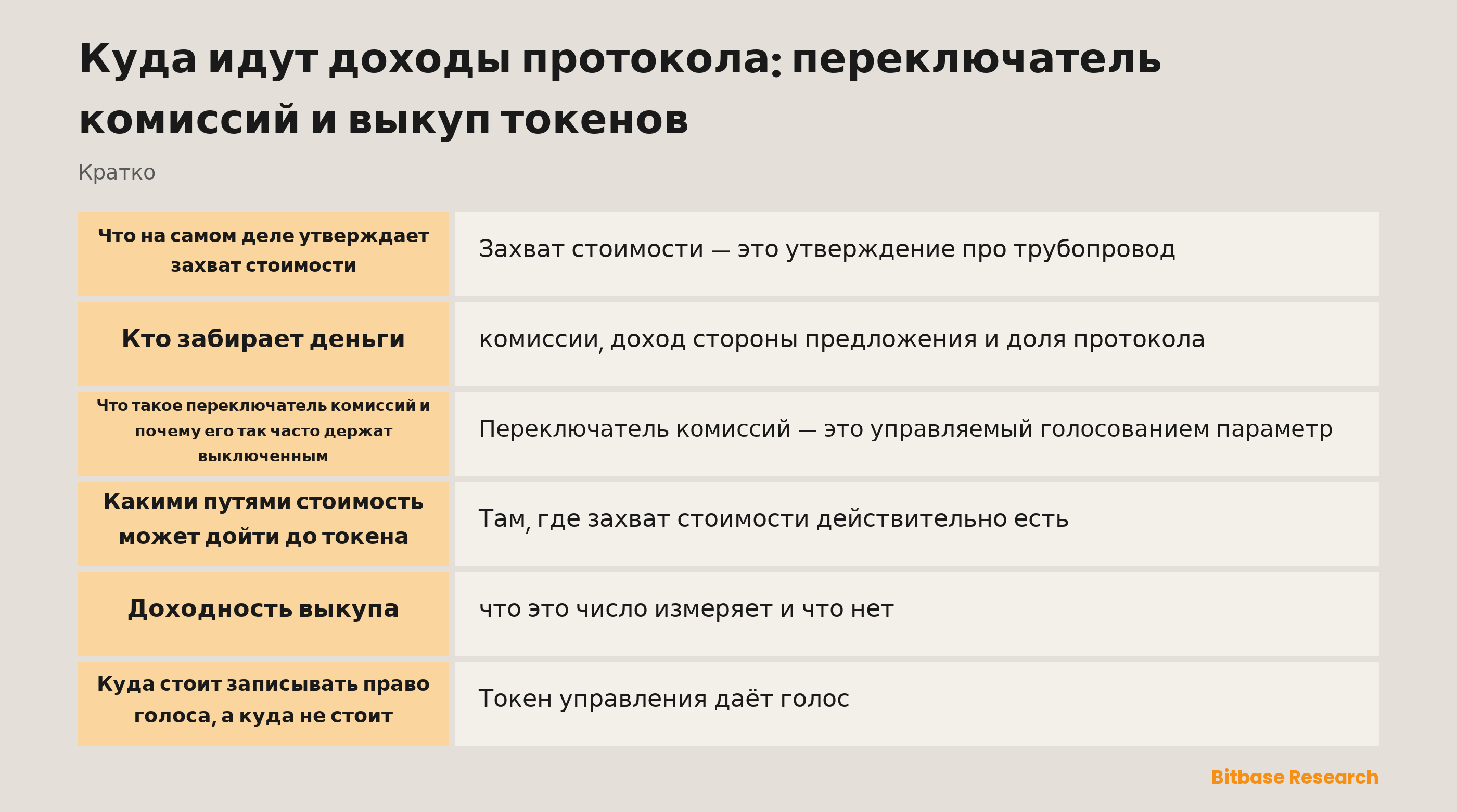 Захват стоимости токеном: на какие слои делится комиссия, какими путями идёт стоимость и что измеряет доходность выкупа