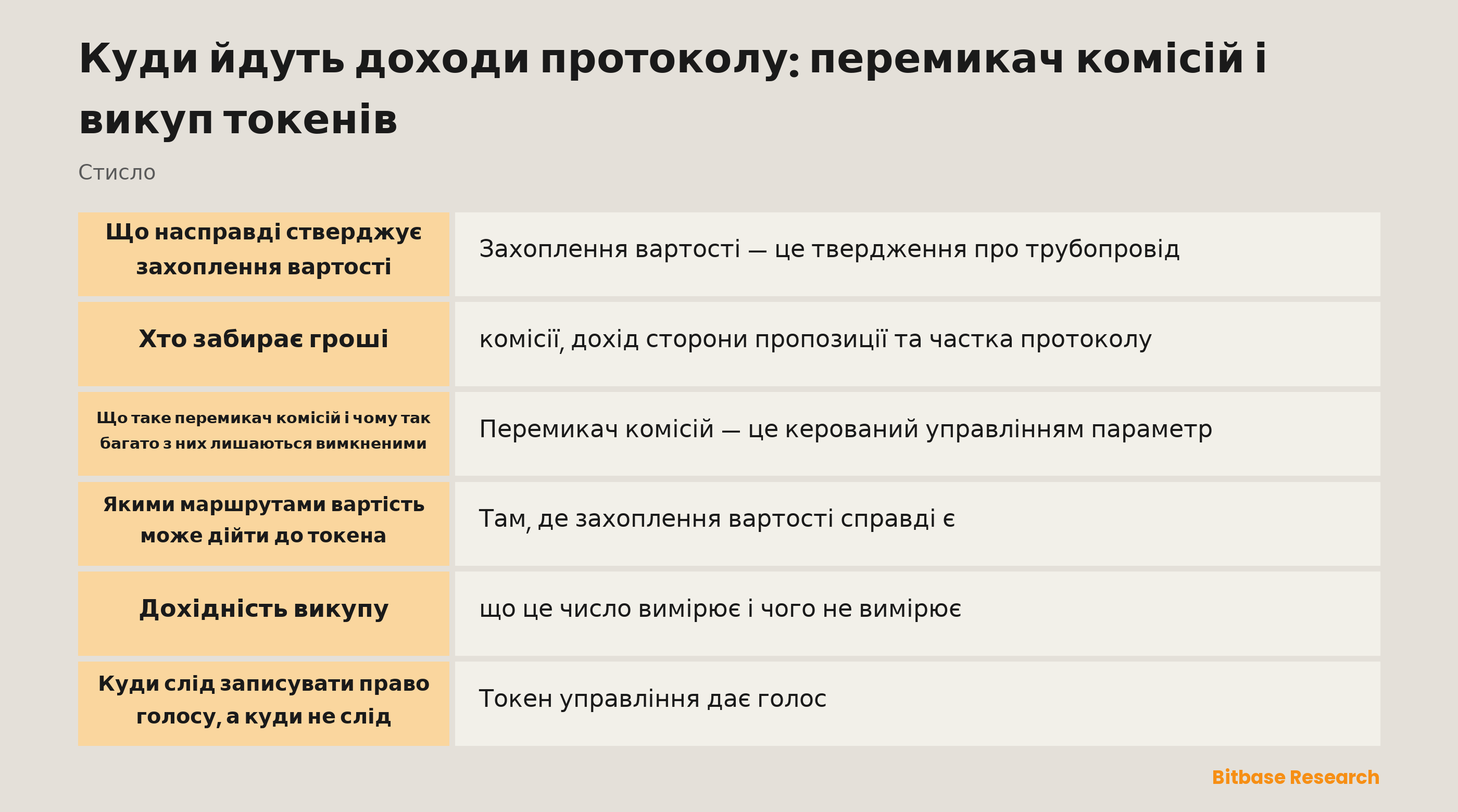 Захоплення вартості токеном: шари комісії, маршрути руху вартості і те, що вимірює дохідність викупу