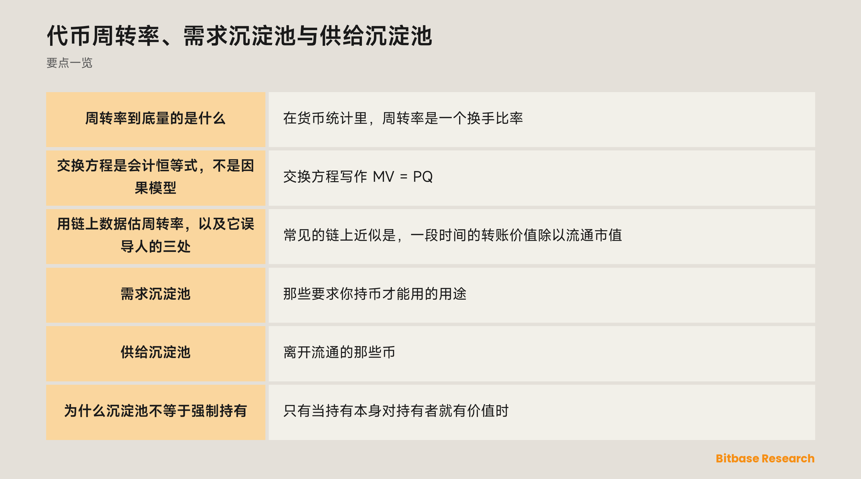 代币周转率、需求沉淀池与供给沉淀池：这个换手比率量的是什么、链上估计在哪里失真，以及两类沉淀池的差别
