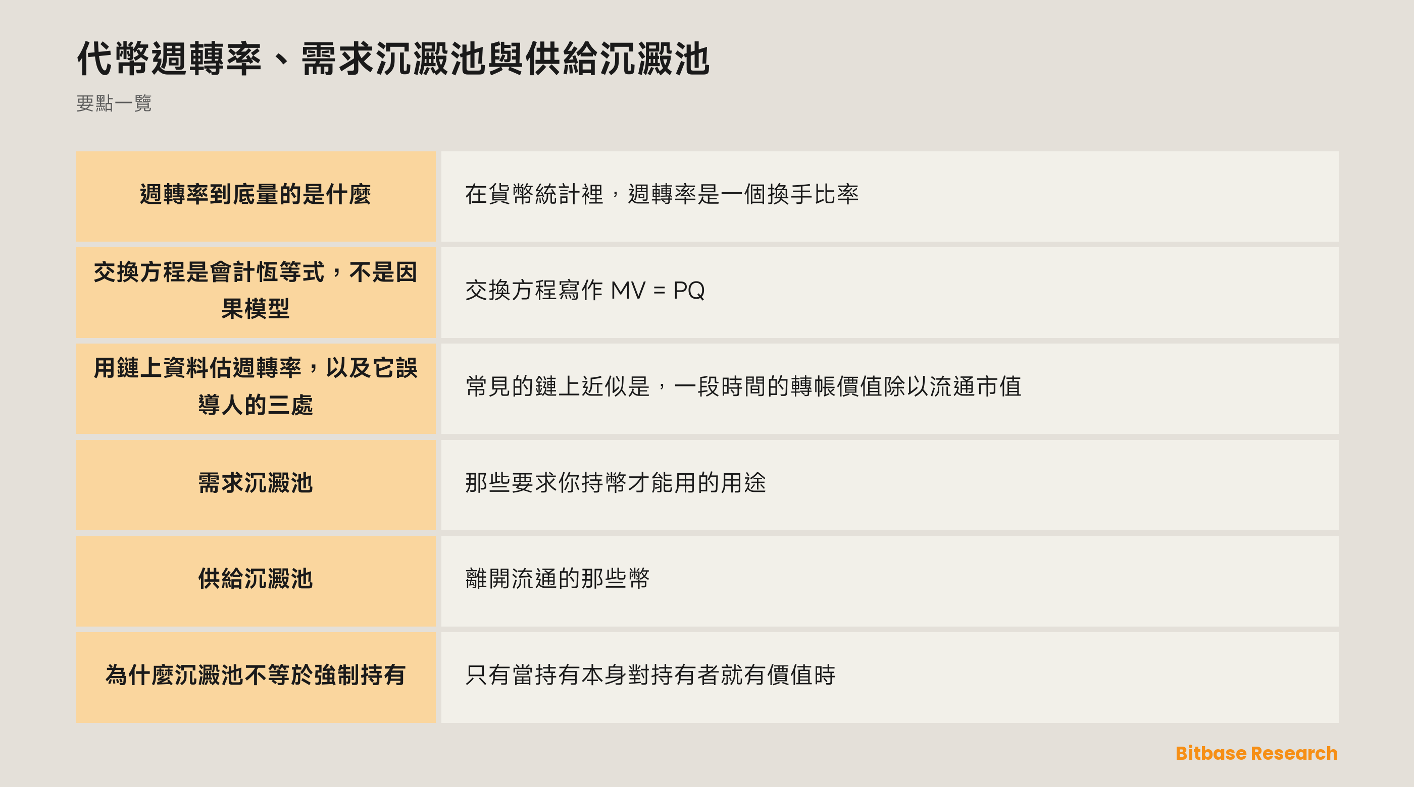 代幣週轉率、需求沉澱池與供給沉澱池：這個換手比率量的是什麼、鏈上估計在哪裡失真，以及兩類沉澱池的差別