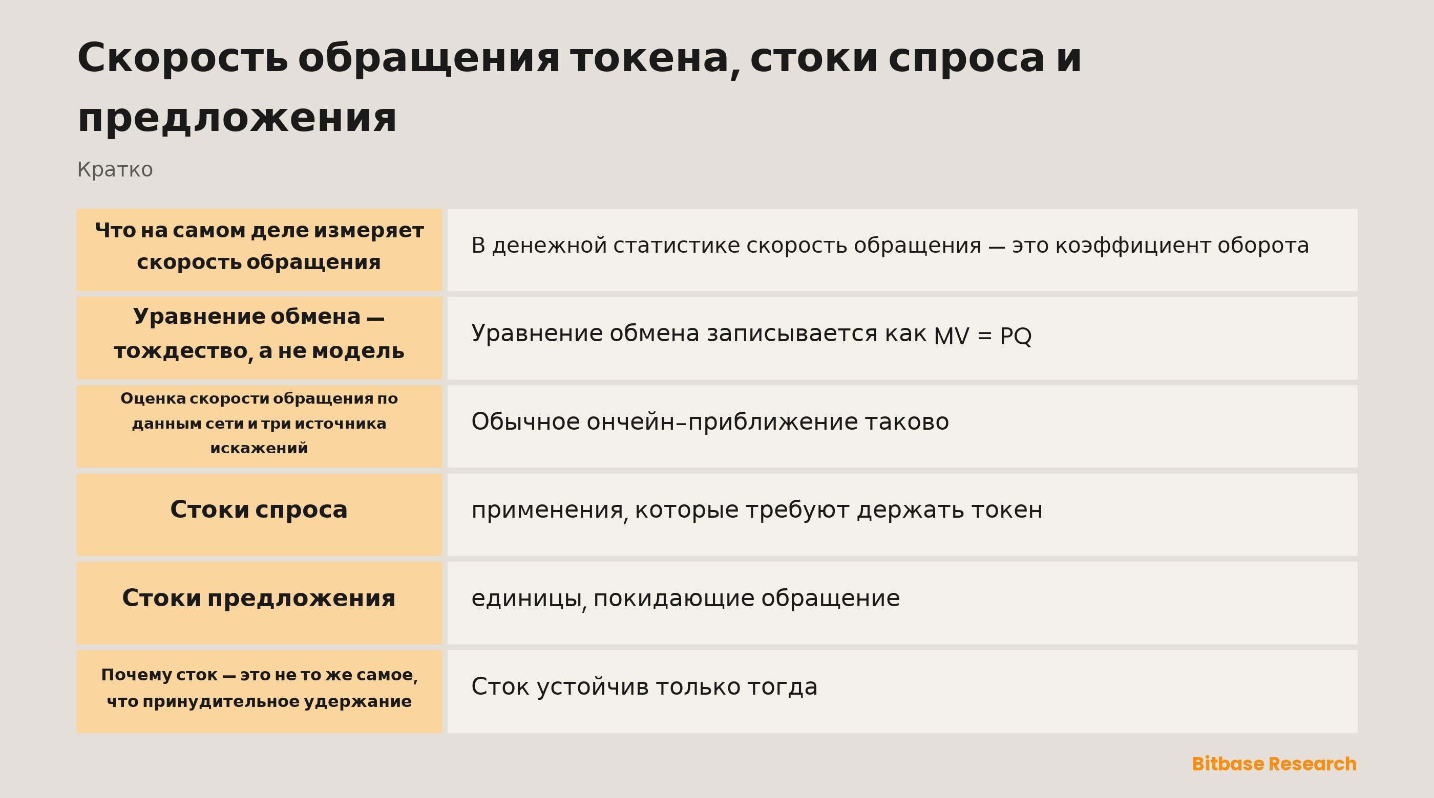 Скорость обращения токена, стоки спроса и предложения: что измеряет коэффициент оборота, где его искажают ончейн-оценки и чем различаются два вида стоков