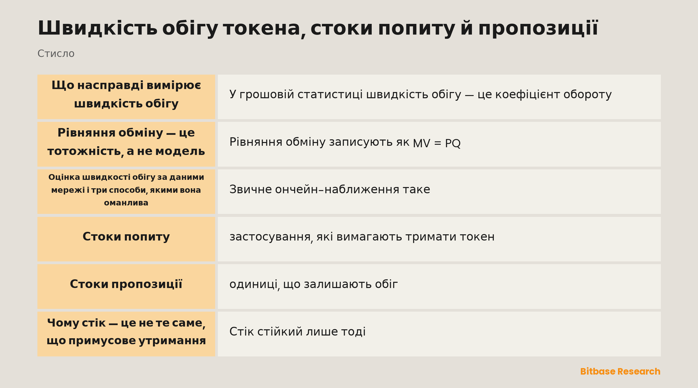 Швидкість обігу токена, стоки попиту й пропозиції: що вимірює коефіцієнт обороту, де його викривлюють ончейн-оцінки і чим різняться два види стоків
