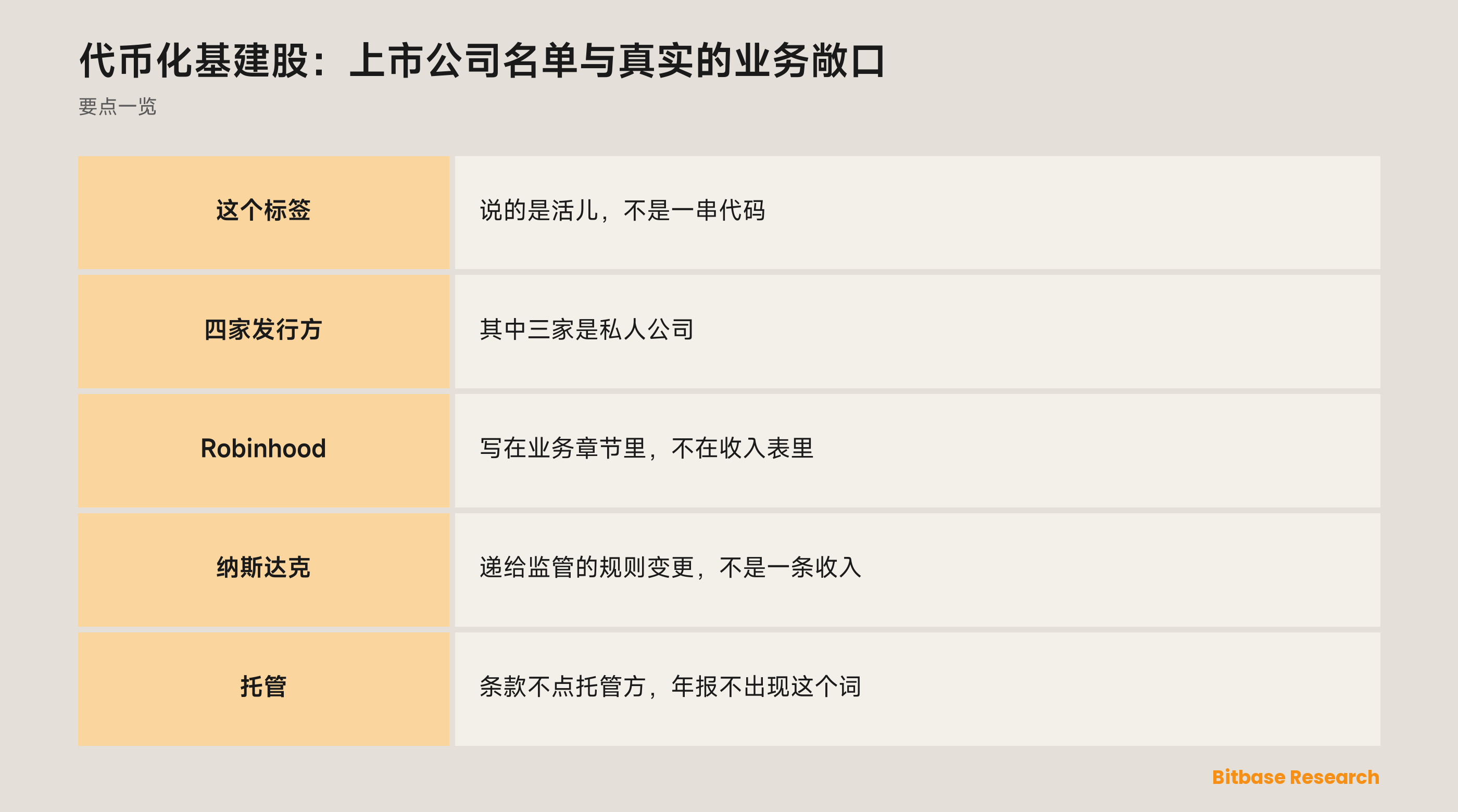 代币化基建股：上市公司名单与真实的业务敞口：这门生意分几层，哪一层有上市公司