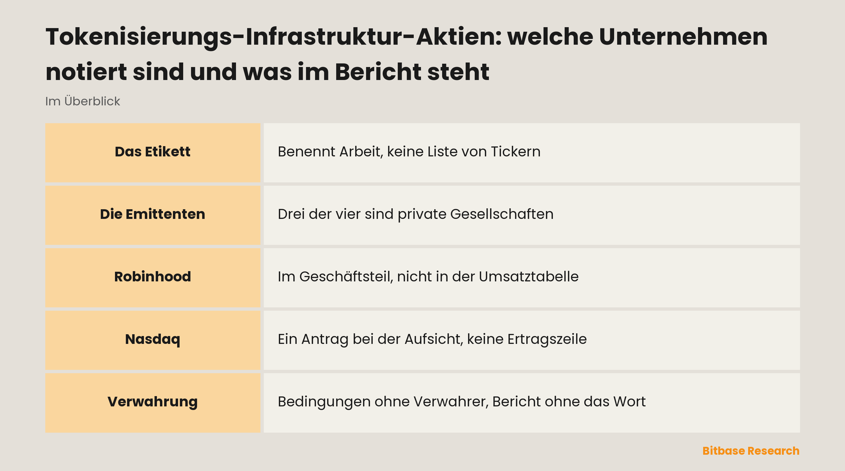 Tokenisierungs-Infrastruktur-Aktien: welche Unternehmen notiert sind und was im Bericht steht: aus welchen Schichten die Arbeit besteht und wo eine börsennotierte Firma sitzt