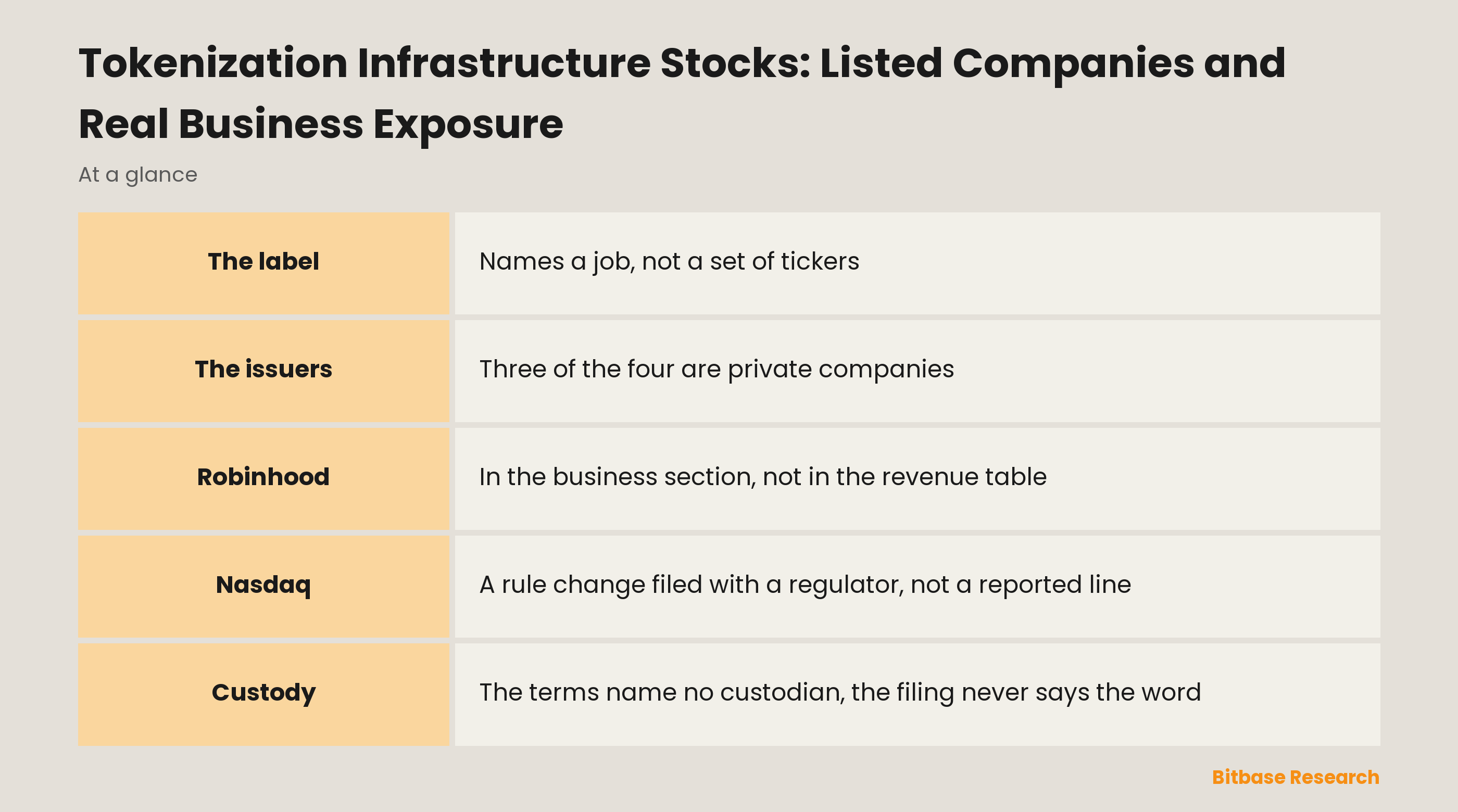 Tokenization Infrastructure Stocks: Listed Companies and Real Business Exposure: where the work sits and who is listed