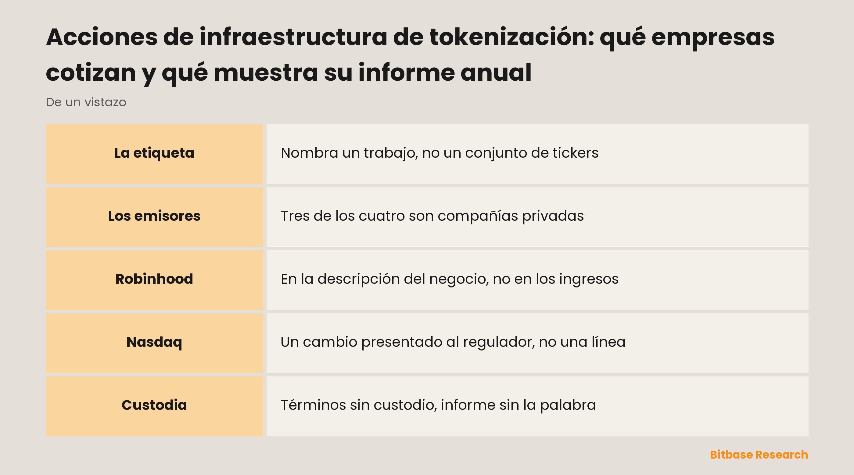 Acciones de infraestructura de tokenización: qué empresas cotizan y qué muestra su informe anual: de qué capas se compone el trabajo y dónde hay una empresa cotizada
