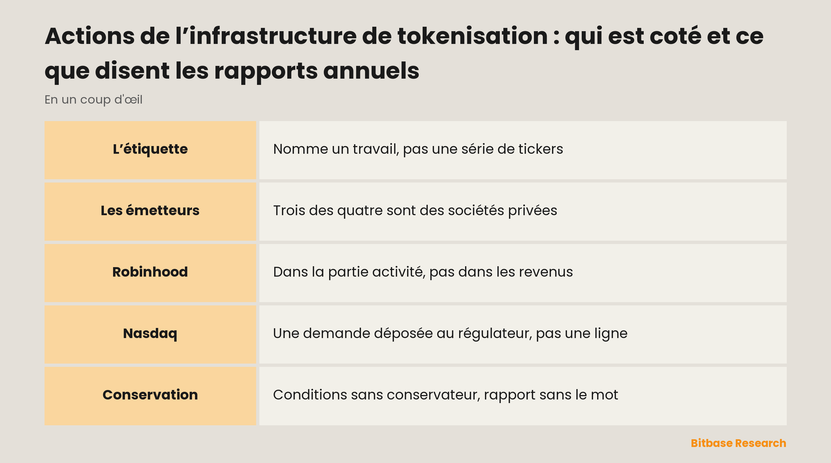 Actions de l’infrastructure de tokenisation : qui est coté et ce que disent les rapports annuels : les couches du travail et celles où se trouve une société cotée