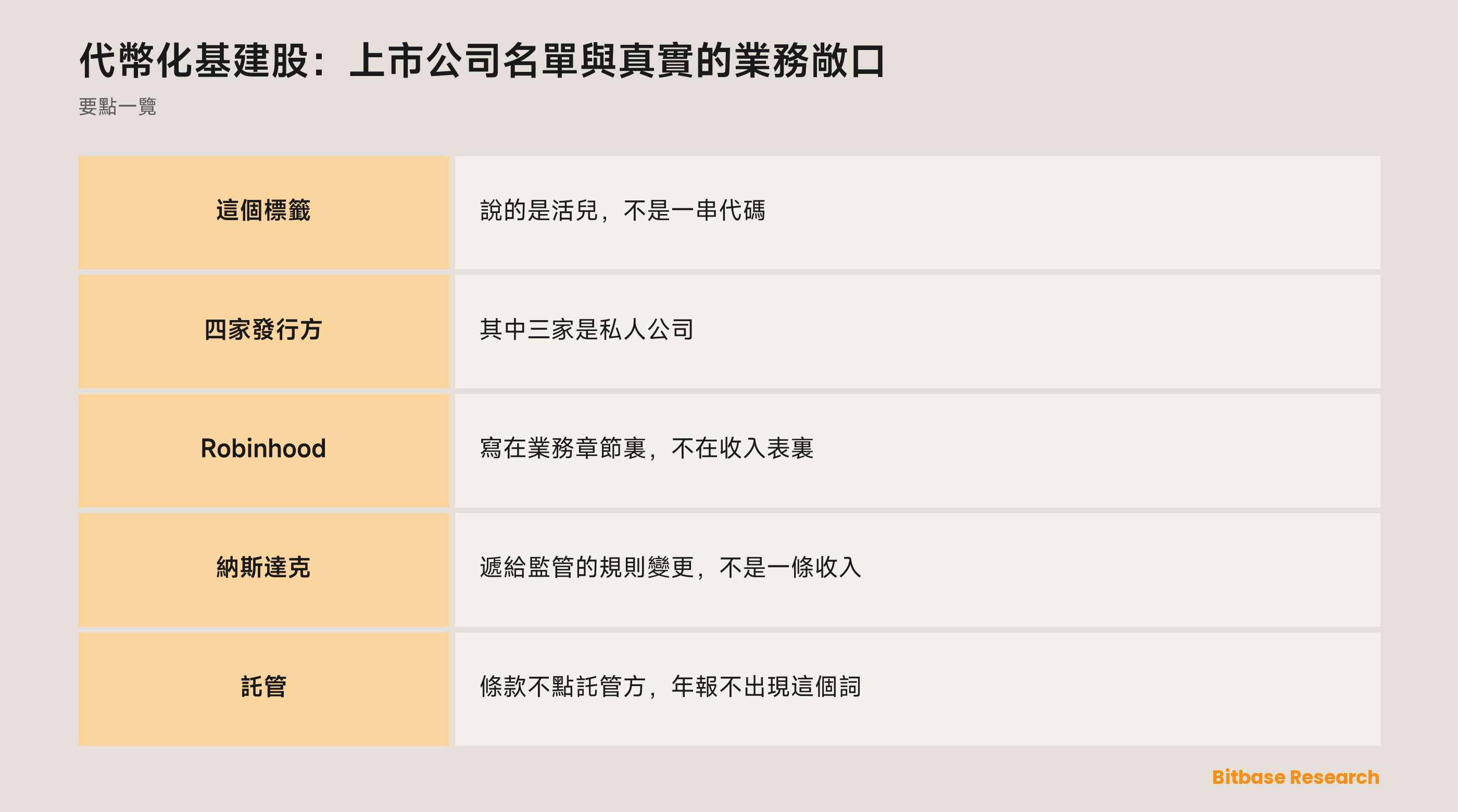 代幣化基建股：上市公司名單與真實的業務敞口：這門生意分幾層，哪一層有上市公司