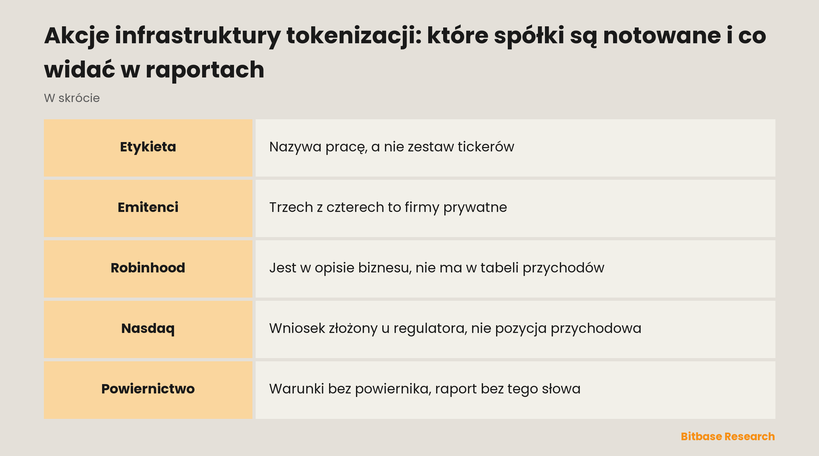 Akcje infrastruktury tokenizacji: które spółki są notowane i co widać w raportach: z jakich warstw składa się ta praca i gdzie jest spółka giełdowa