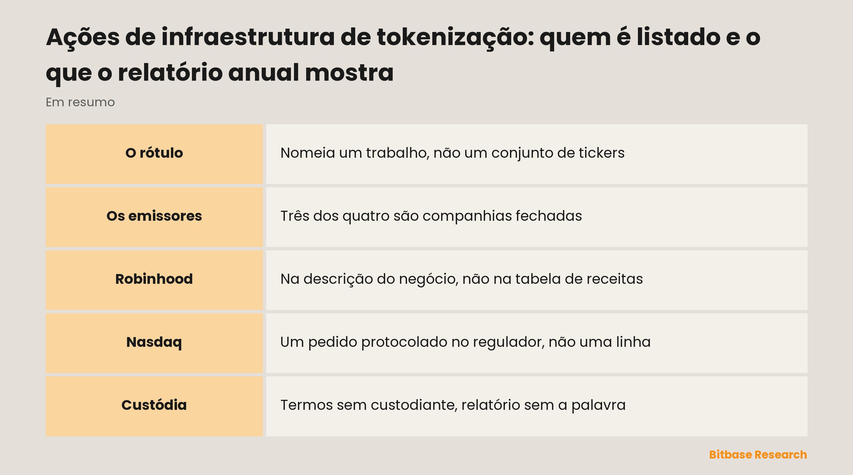 Ações de infraestrutura de tokenização: quem é listado e o que o relatório anual mostra: as camadas do trabalho e onde existe uma empresa listada