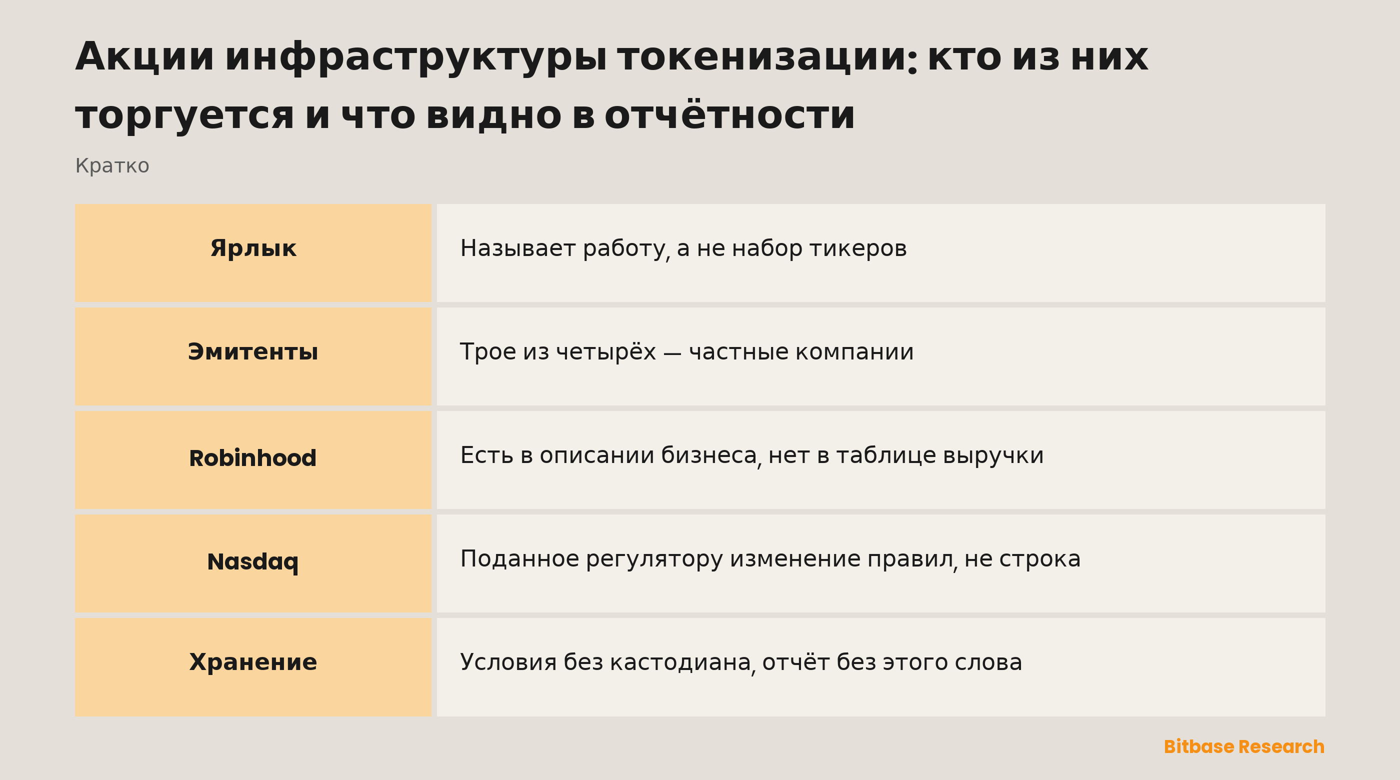 Акции инфраструктуры токенизации: кто из них торгуется и что видно в отчётности: из каких слоёв состоит работа и где есть публичная компания