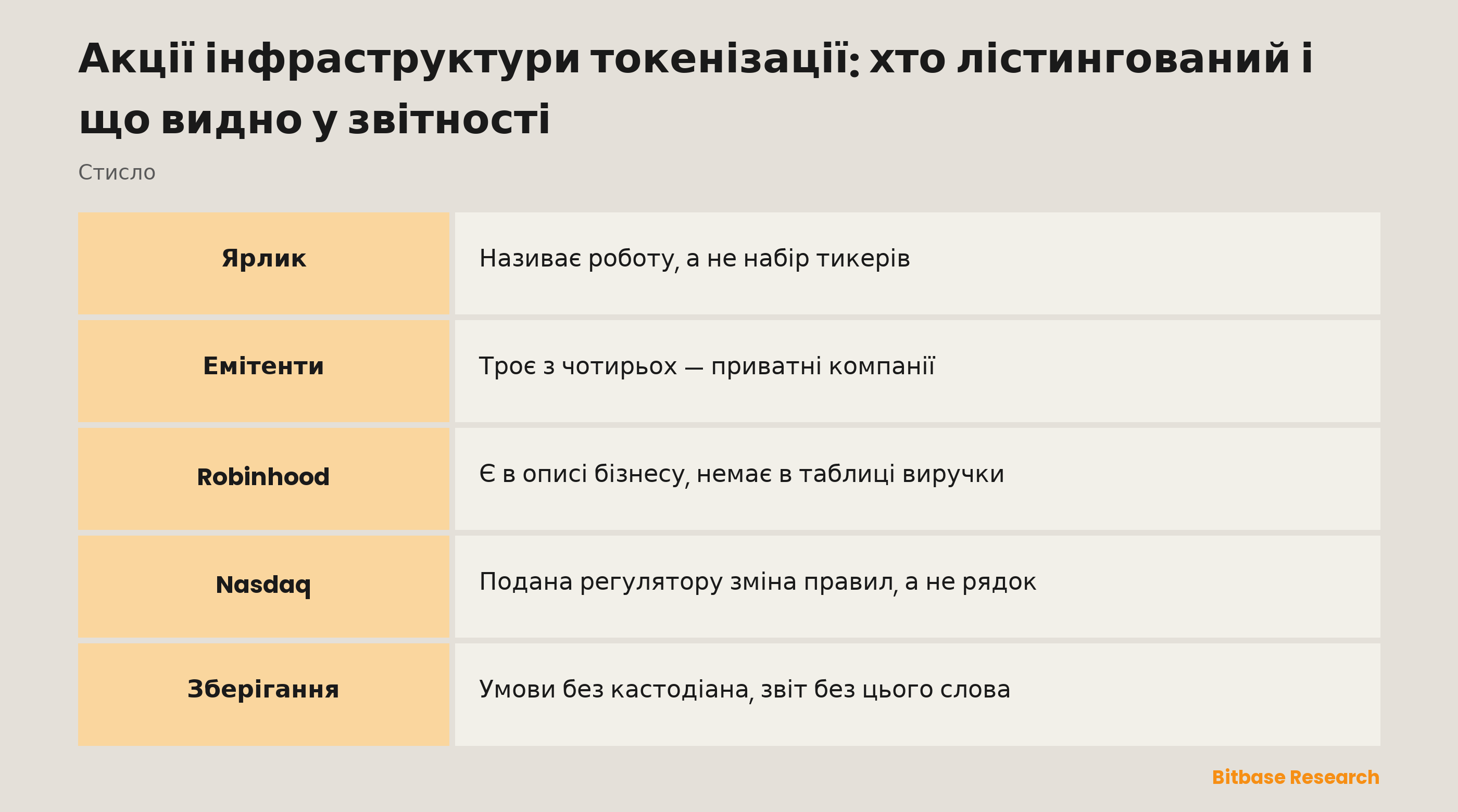 Акції інфраструктури токенізації: хто лістингований і що видно у звітності: з яких шарів складається робота і де є публічна компанія