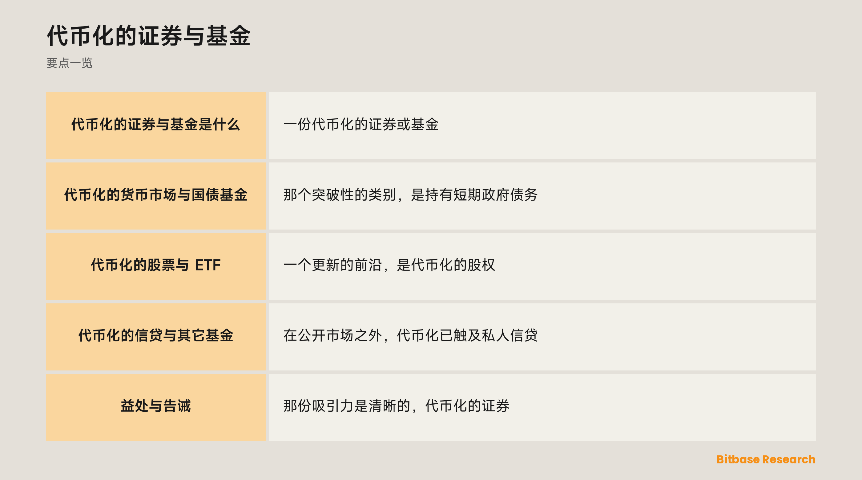 代币化的证券与基金: 要点一览图